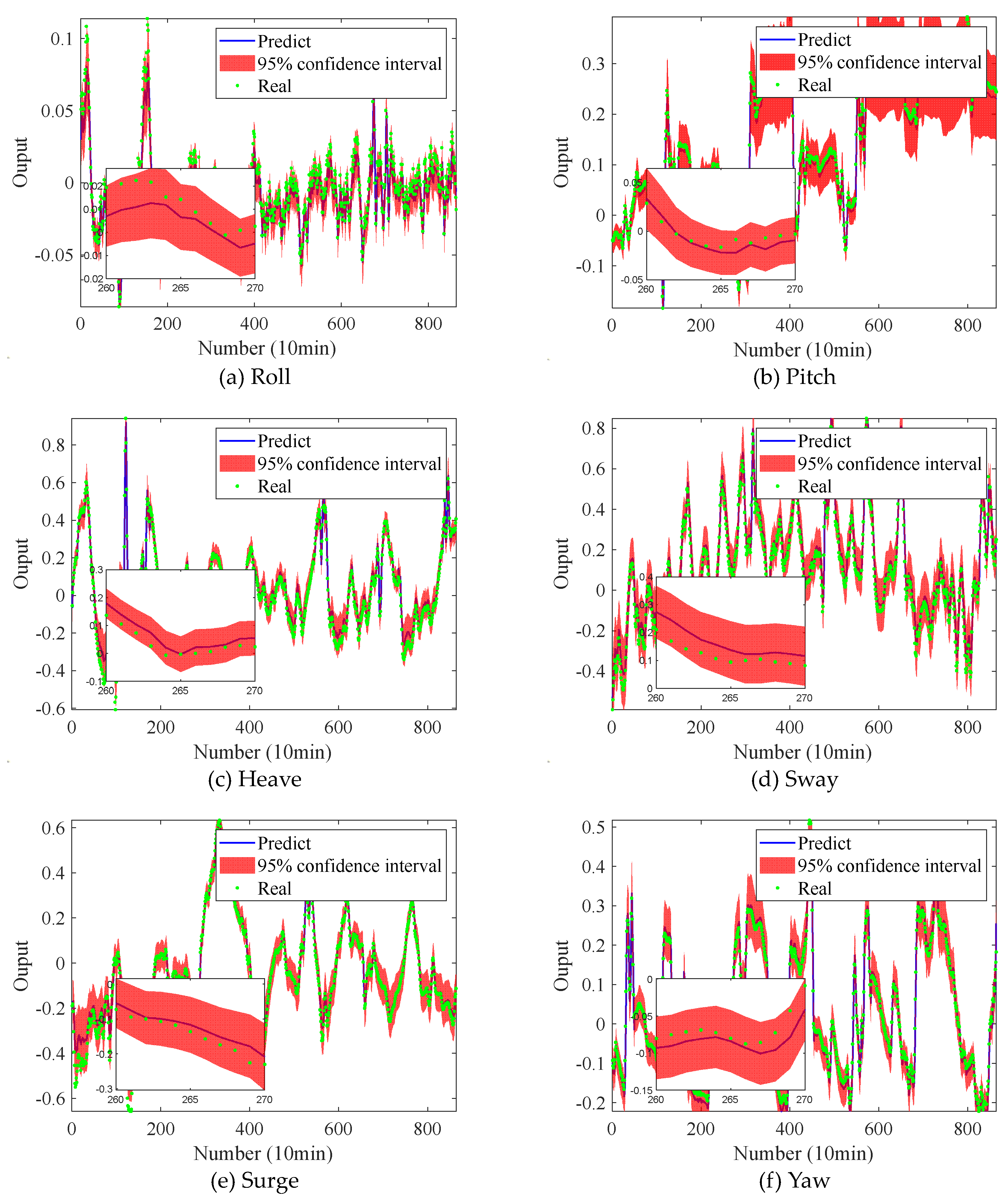 Preprints 196754 g012