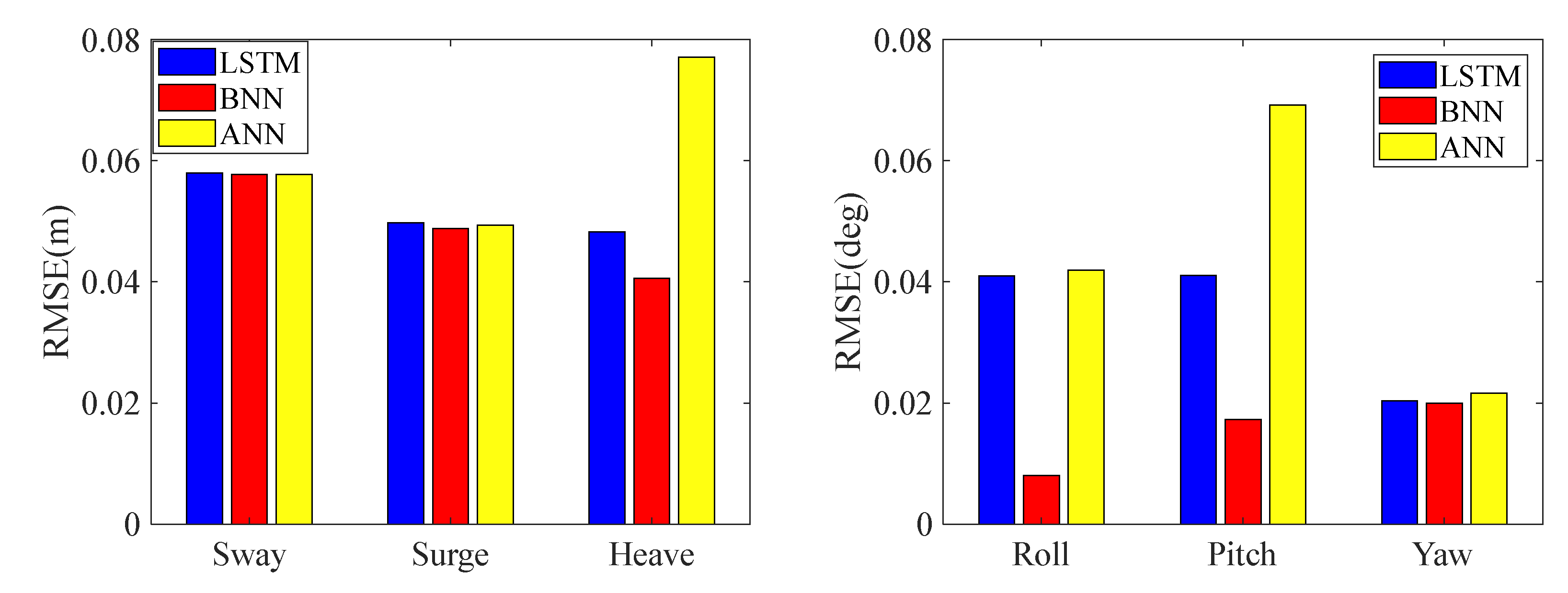Preprints 196754 g013