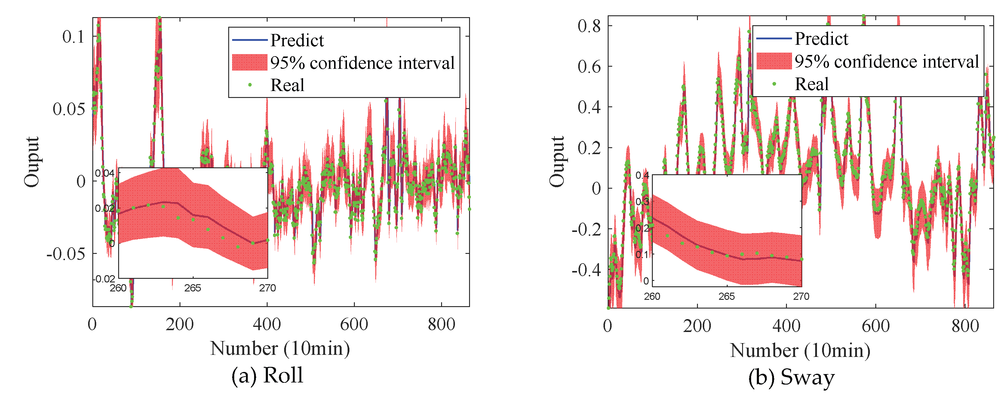 Preprints 196754 g015