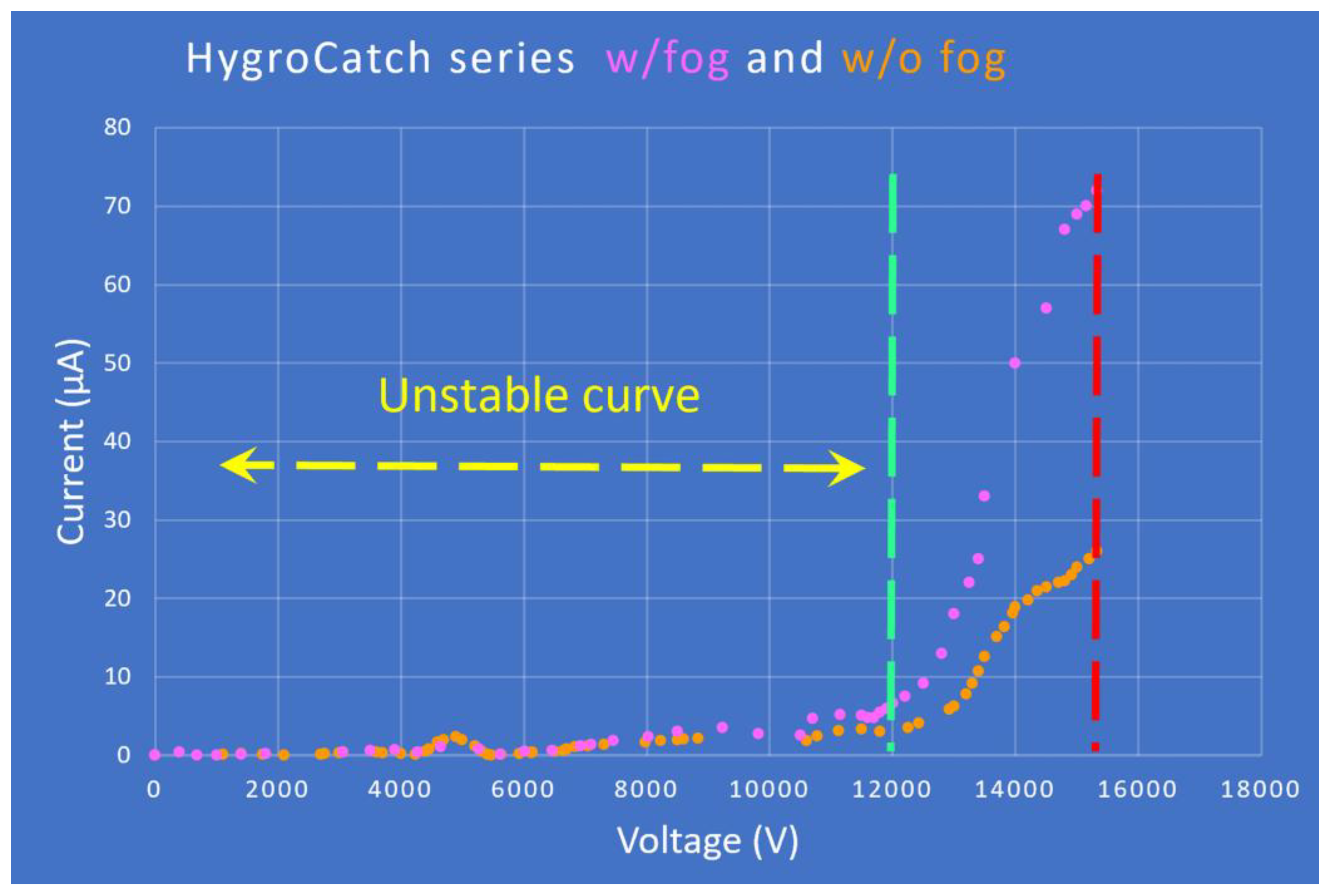 Preprints 199646 g002