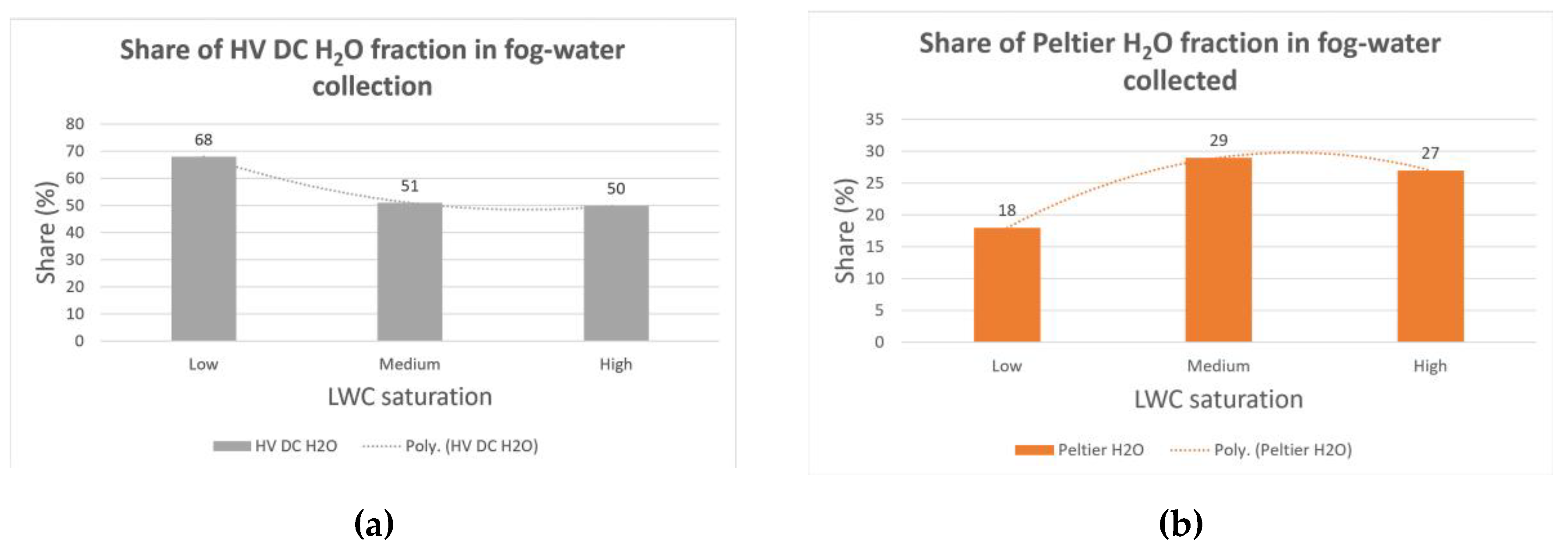 Preprints 199646 g003