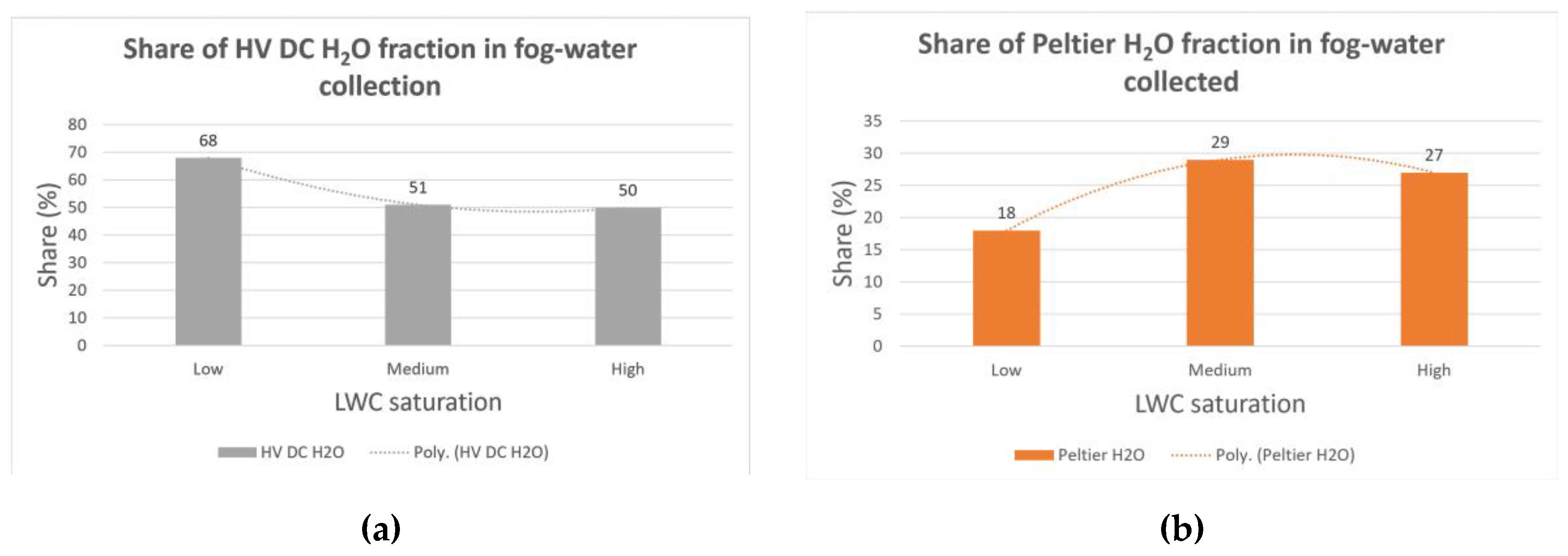 Preprints 199646 g004