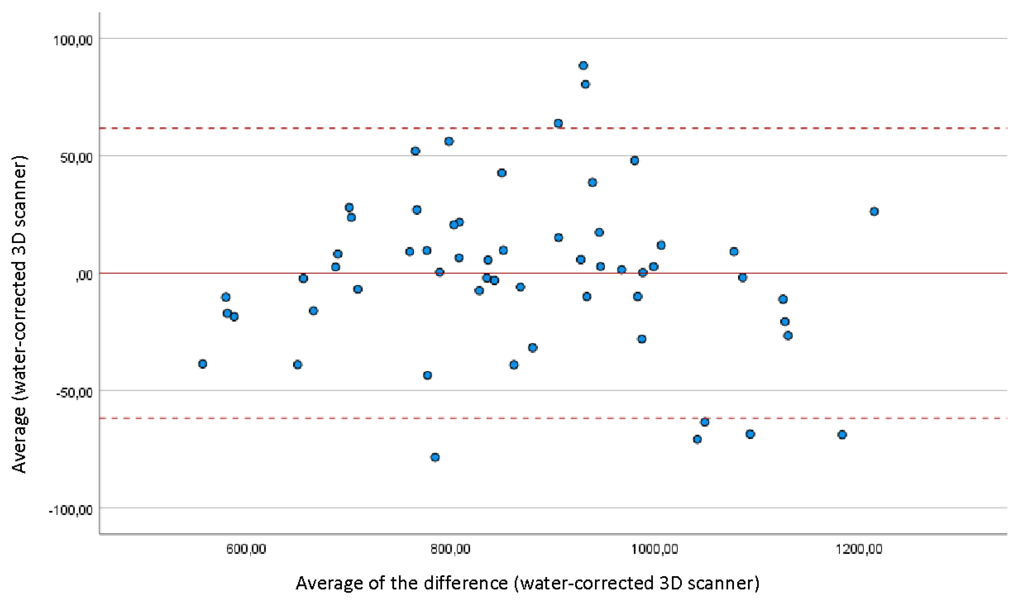 Preprints 70450 g003