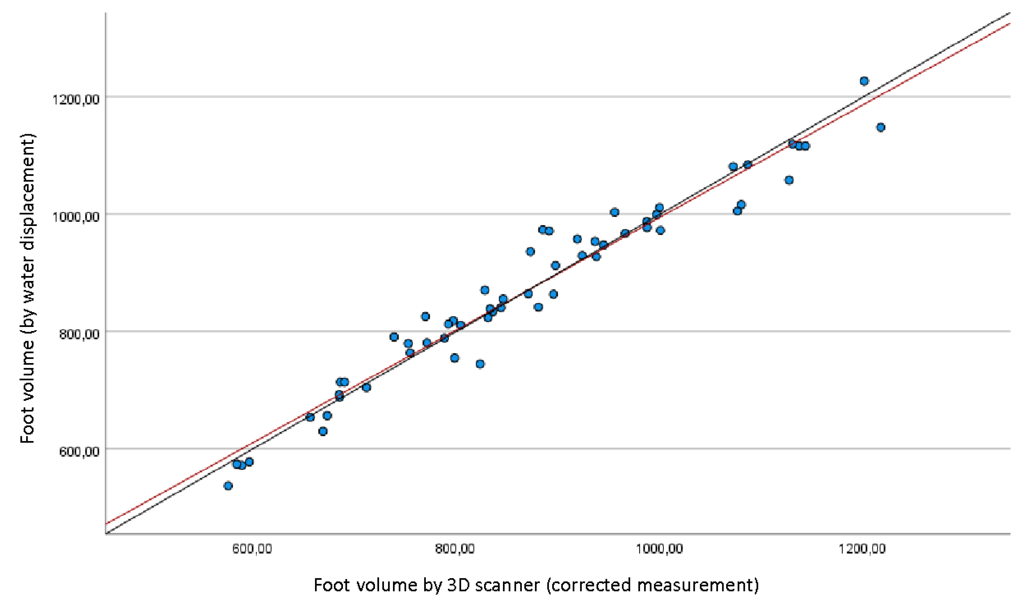 Preprints 70450 g004