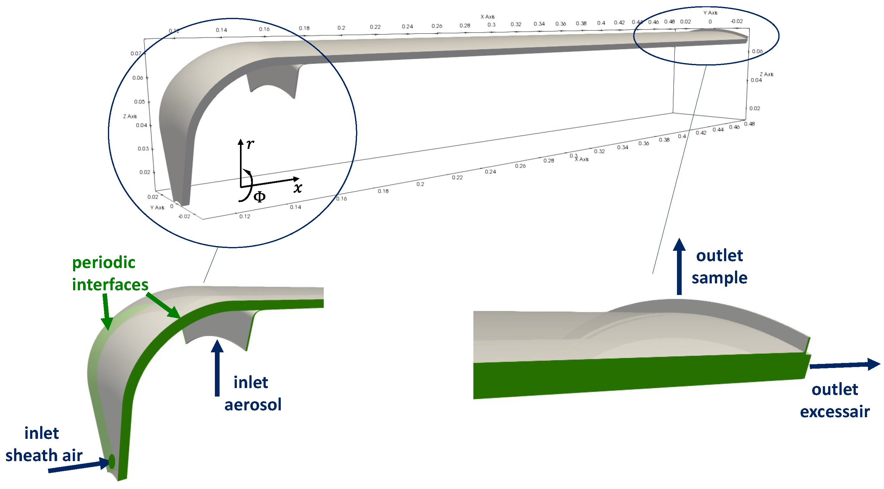 Preprints 146528 g002