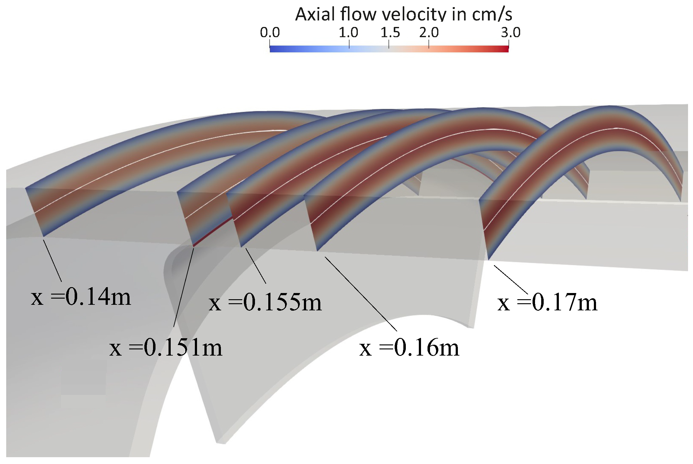 Preprints 146528 g003