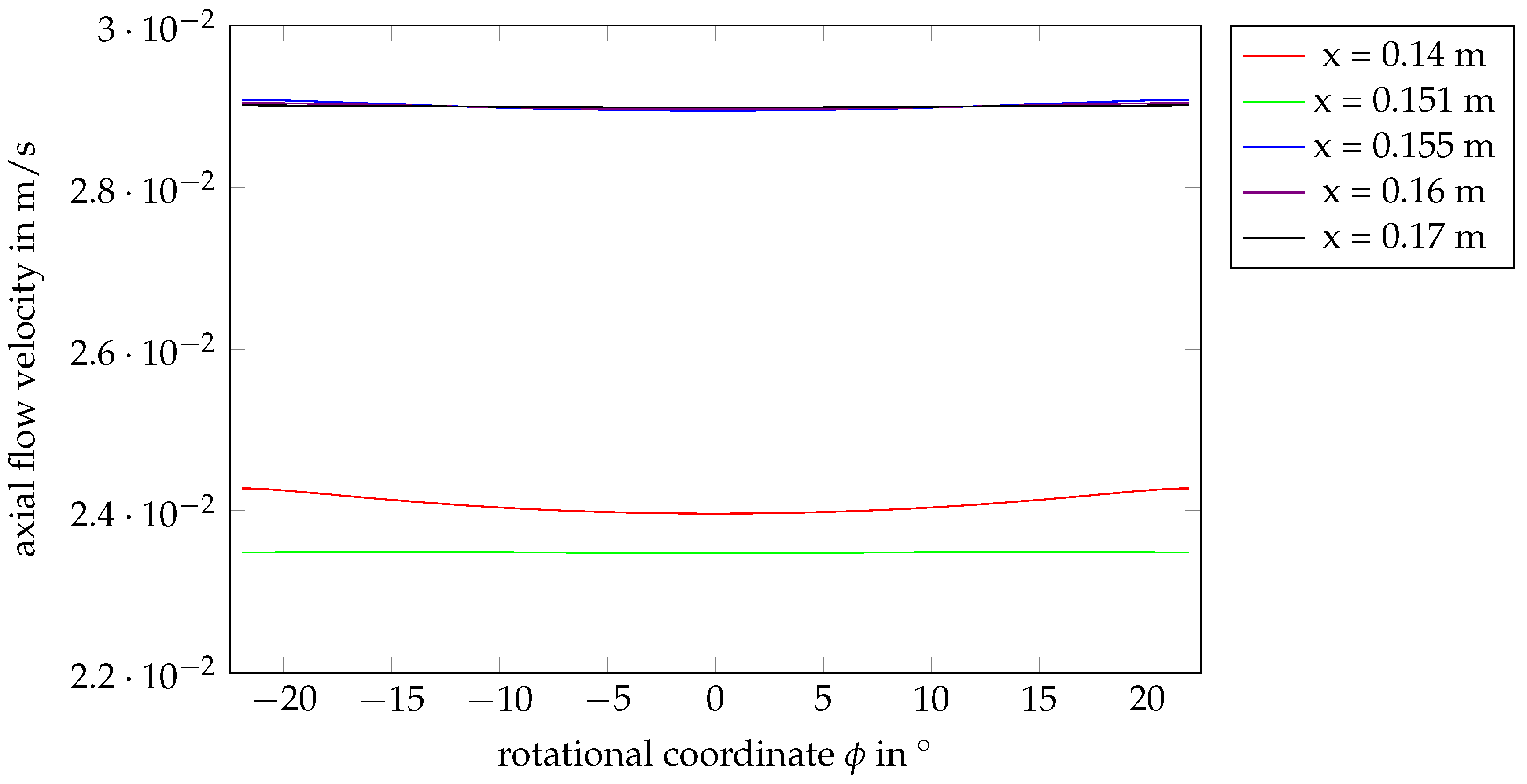 Preprints 146528 g004