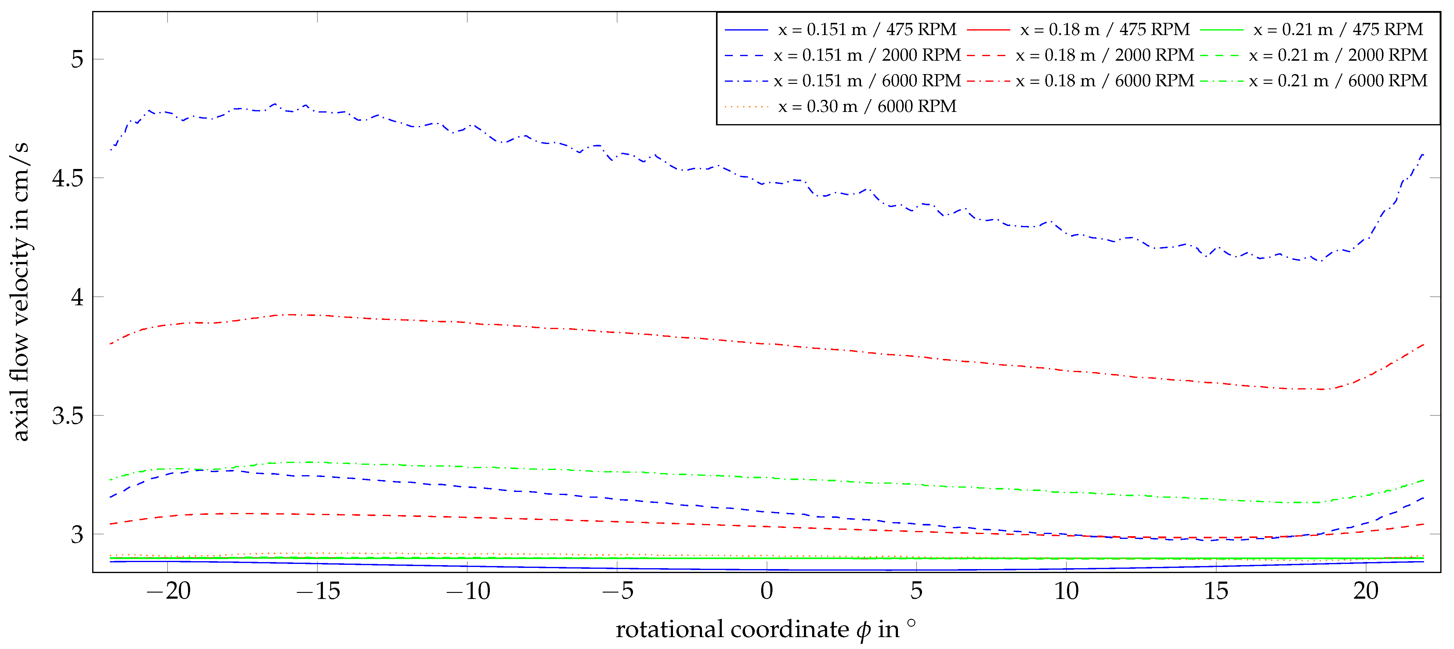 Preprints 146528 g006