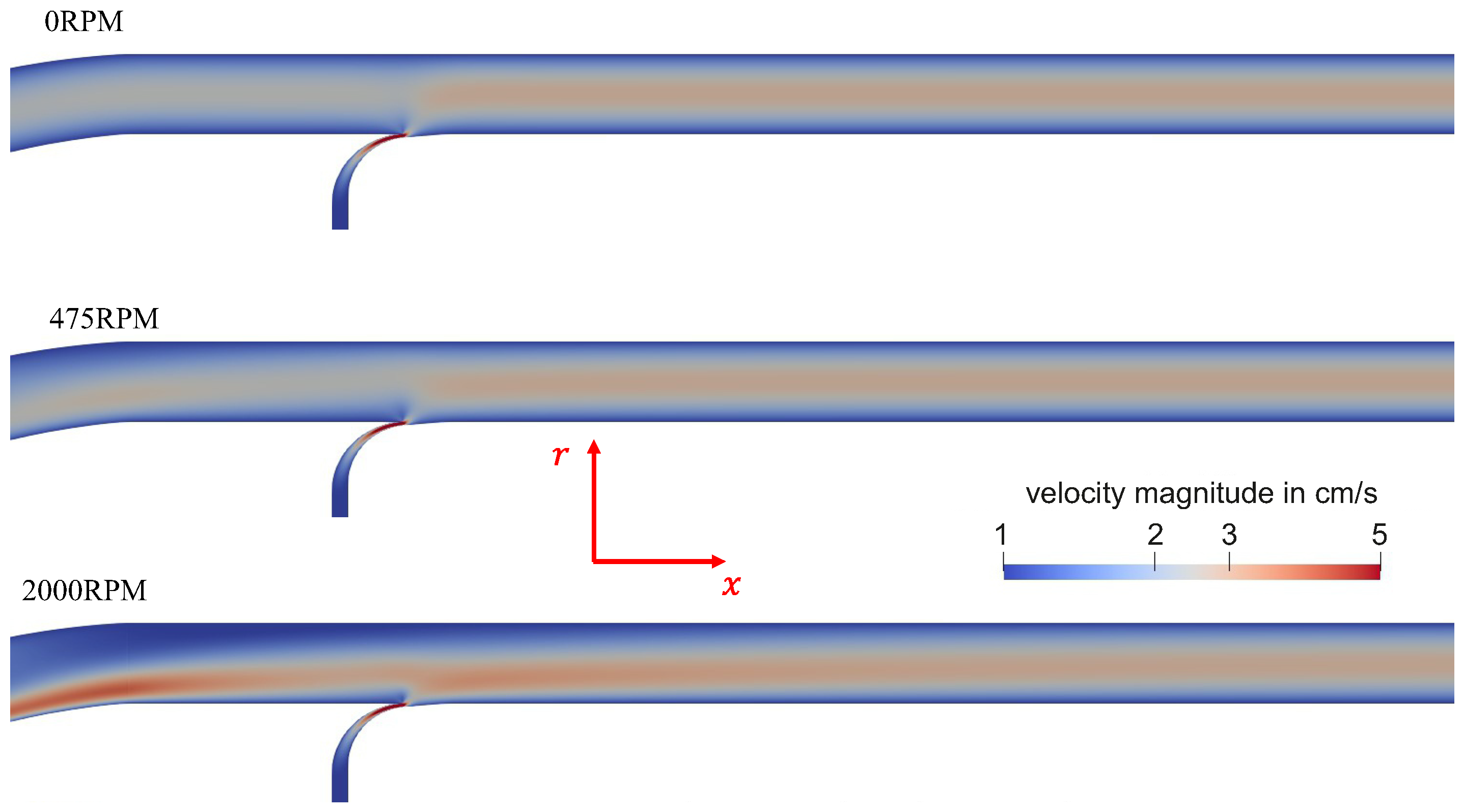Preprints 146528 g009
