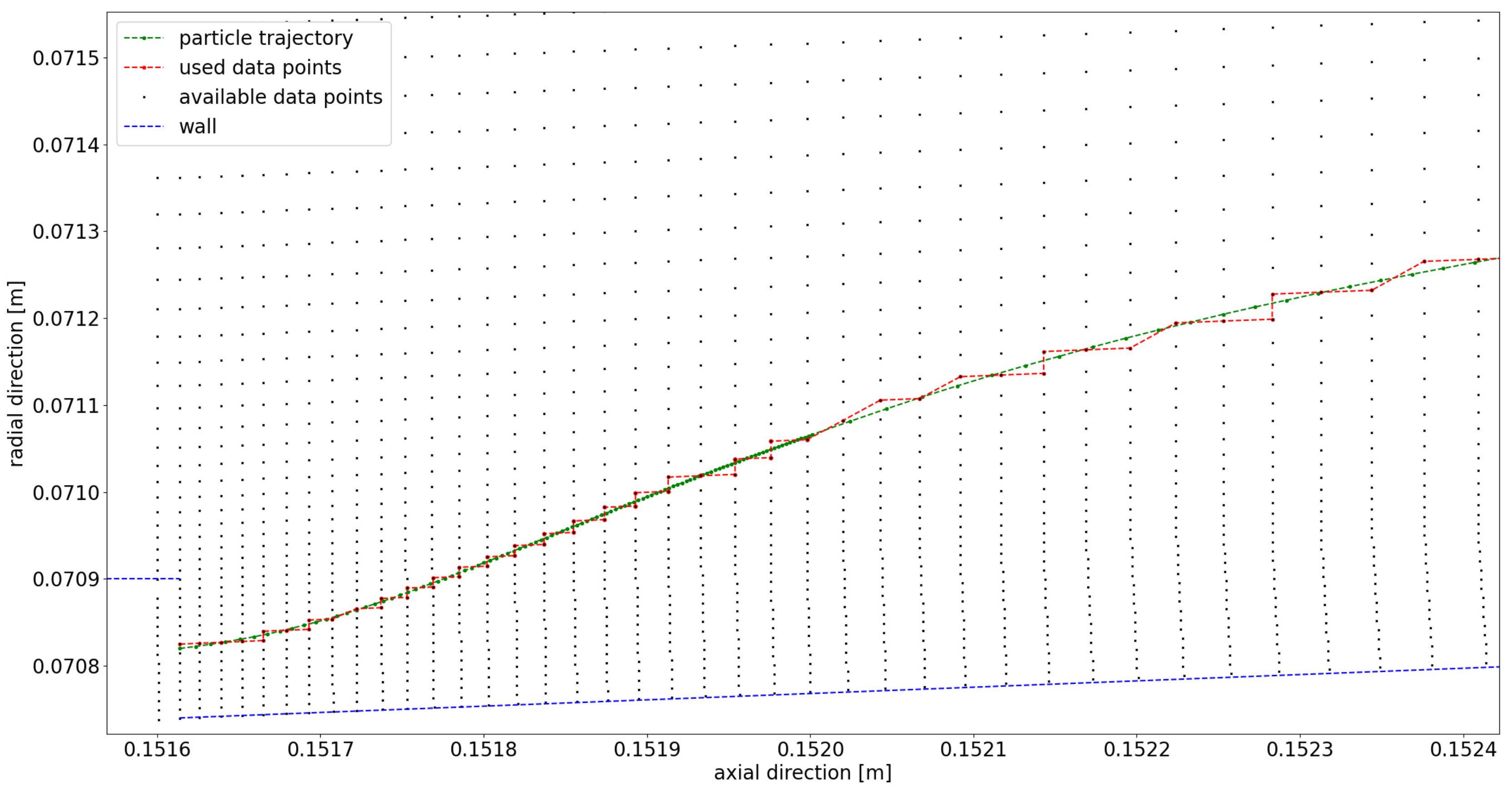 Preprints 146528 g010