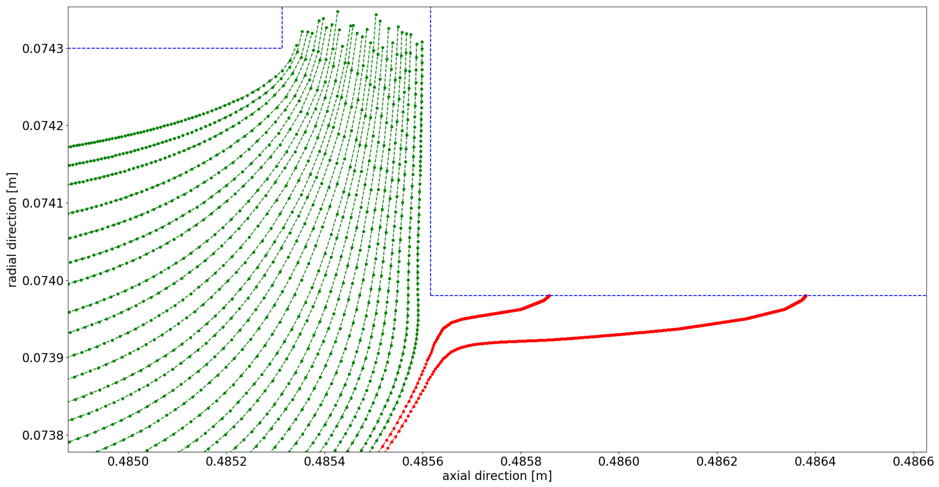 Preprints 146528 g011