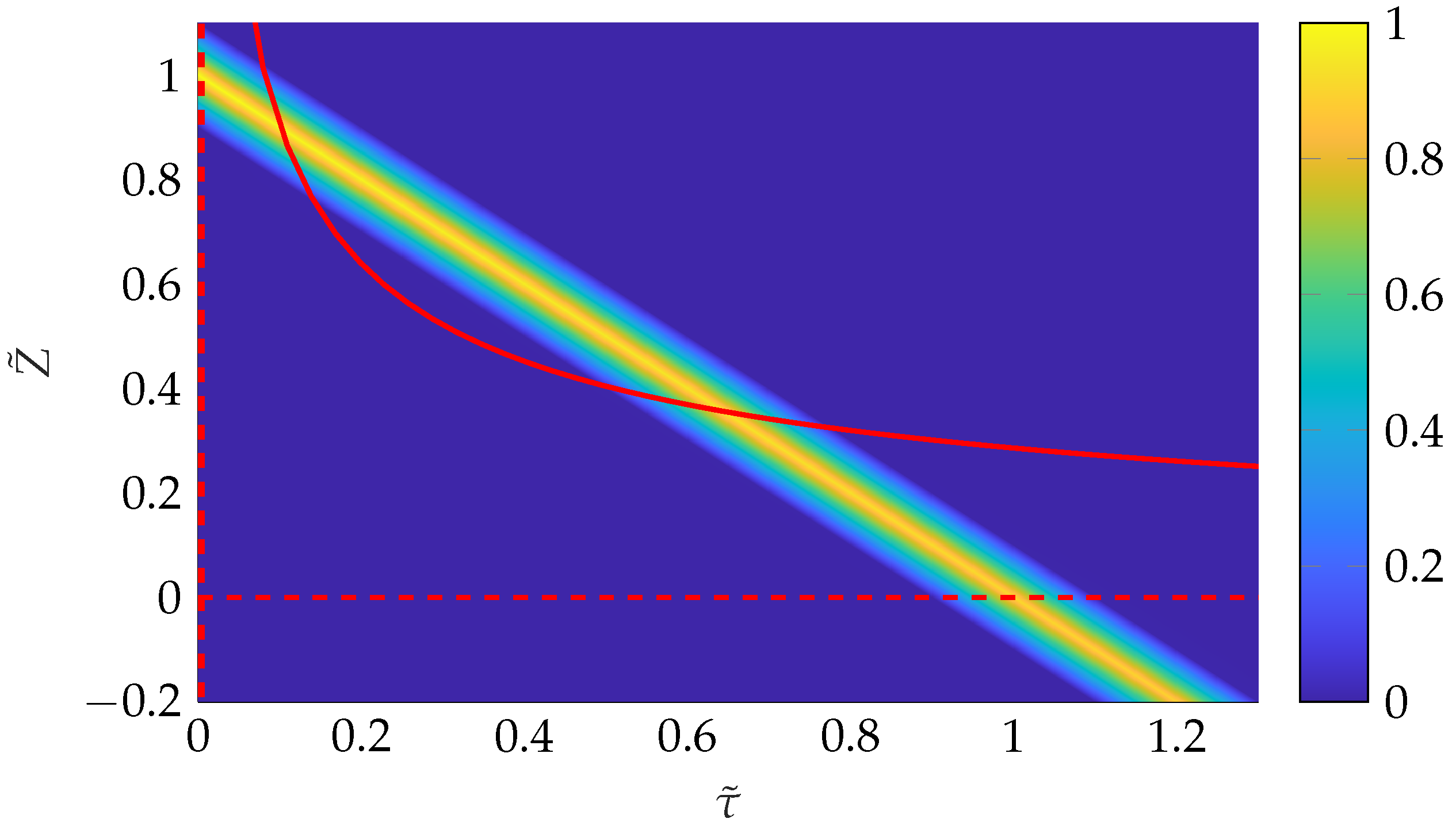 Preprints 146528 g012