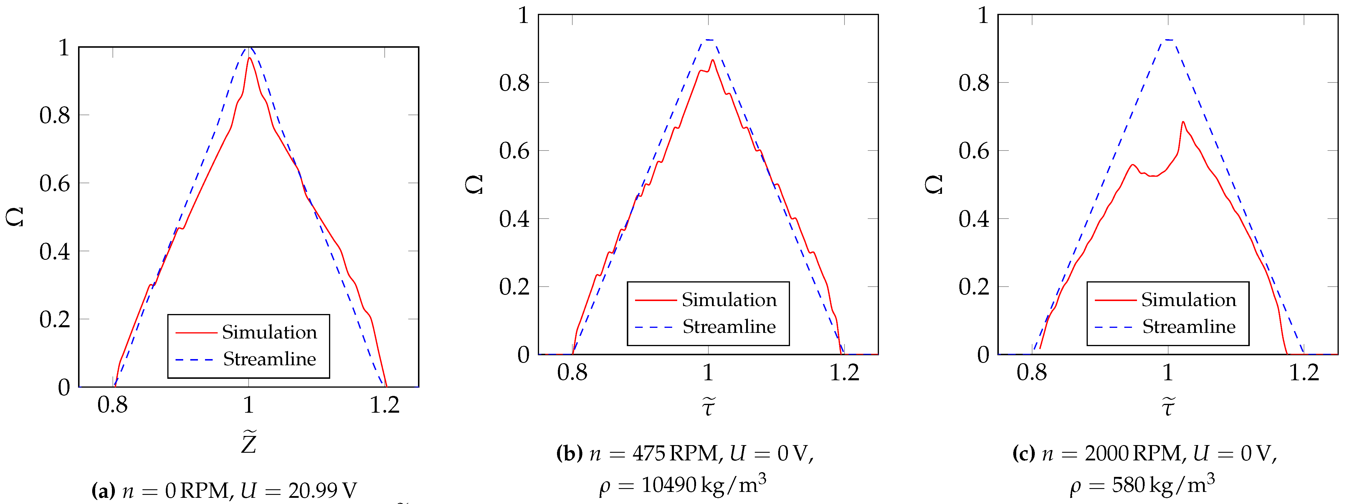 Preprints 146528 g013