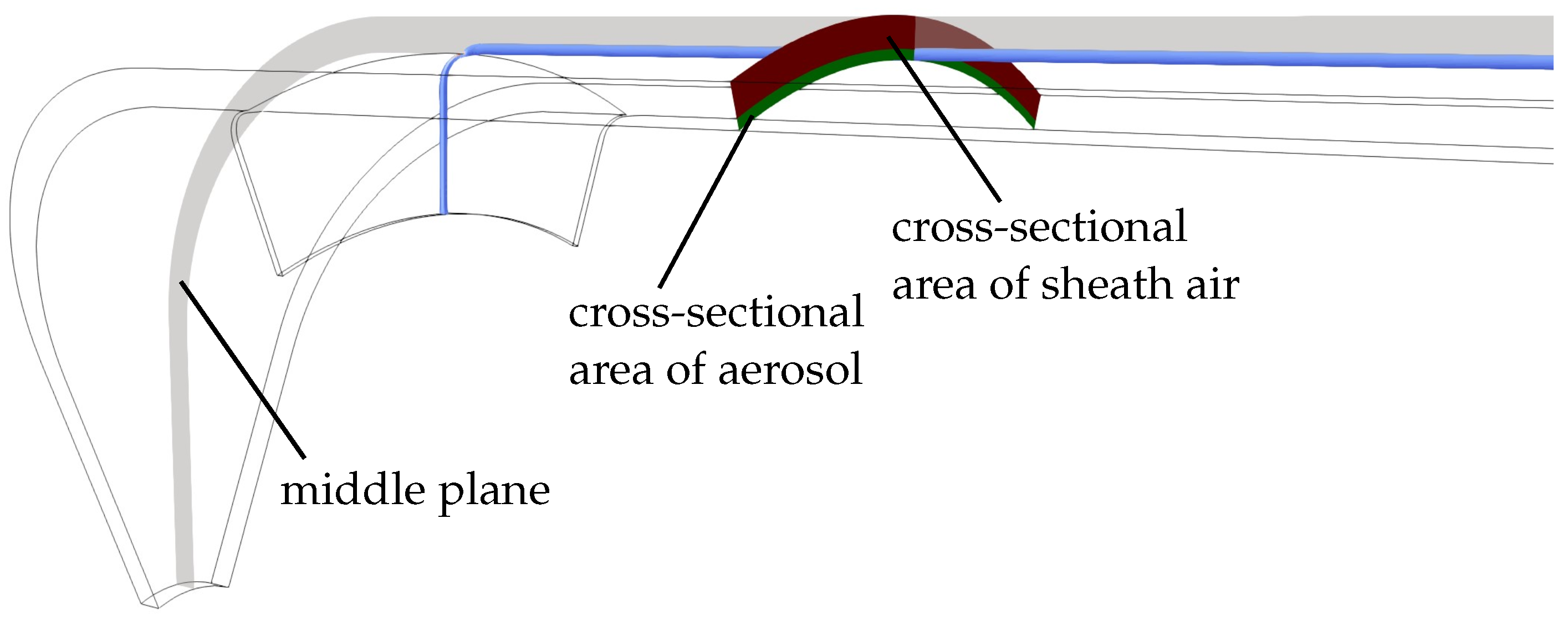 Preprints 146528 g0a1