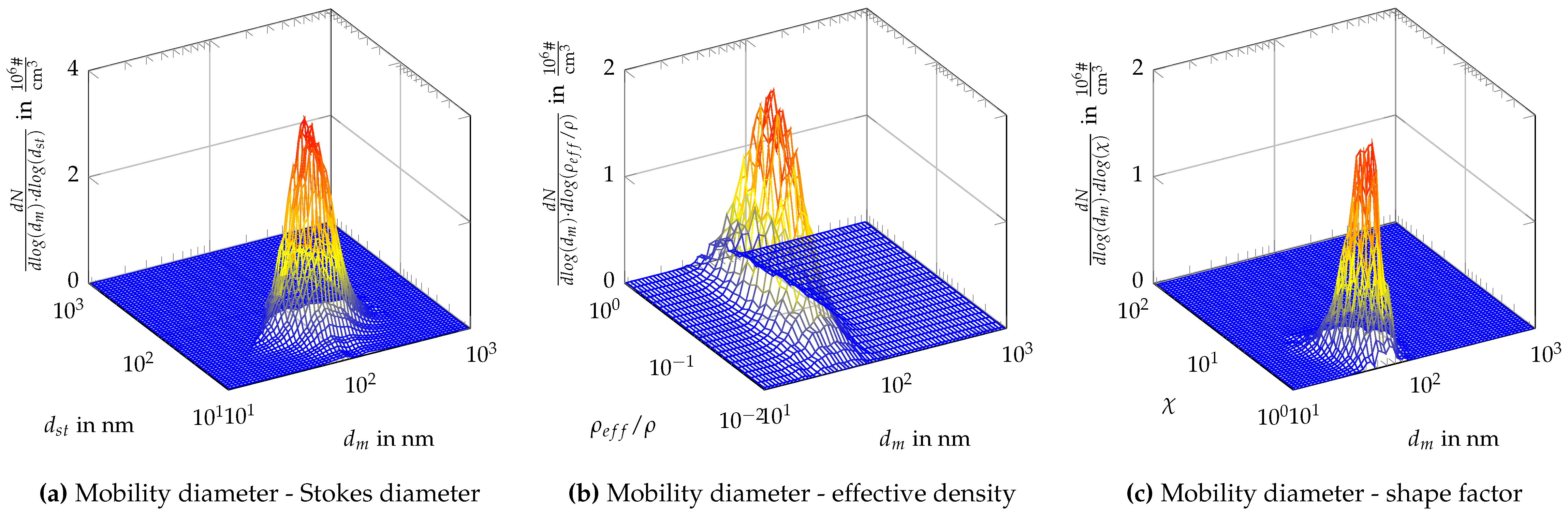 Preprints 146528 g0a10