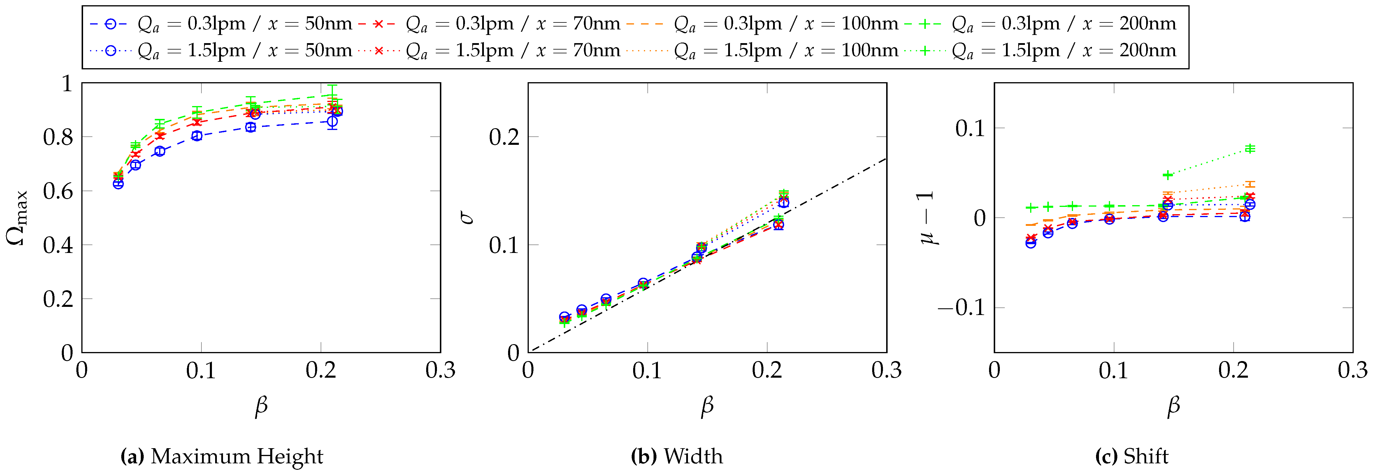 Preprints 146528 g0a2