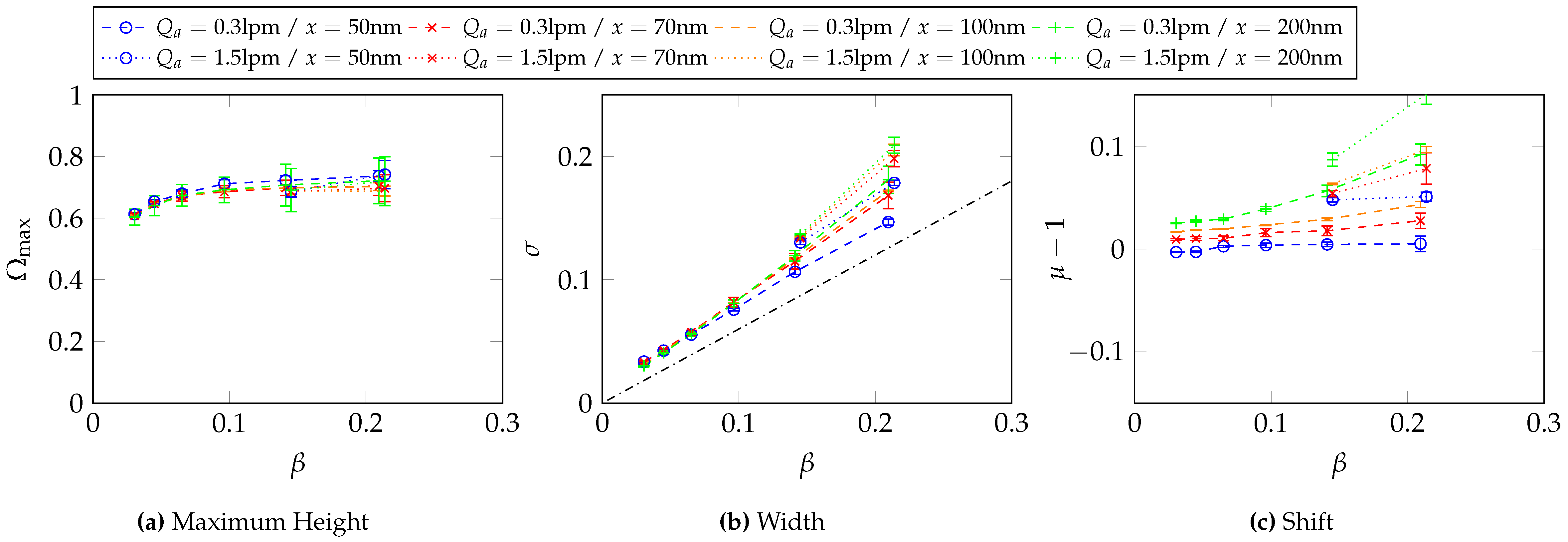 Preprints 146528 g0a3