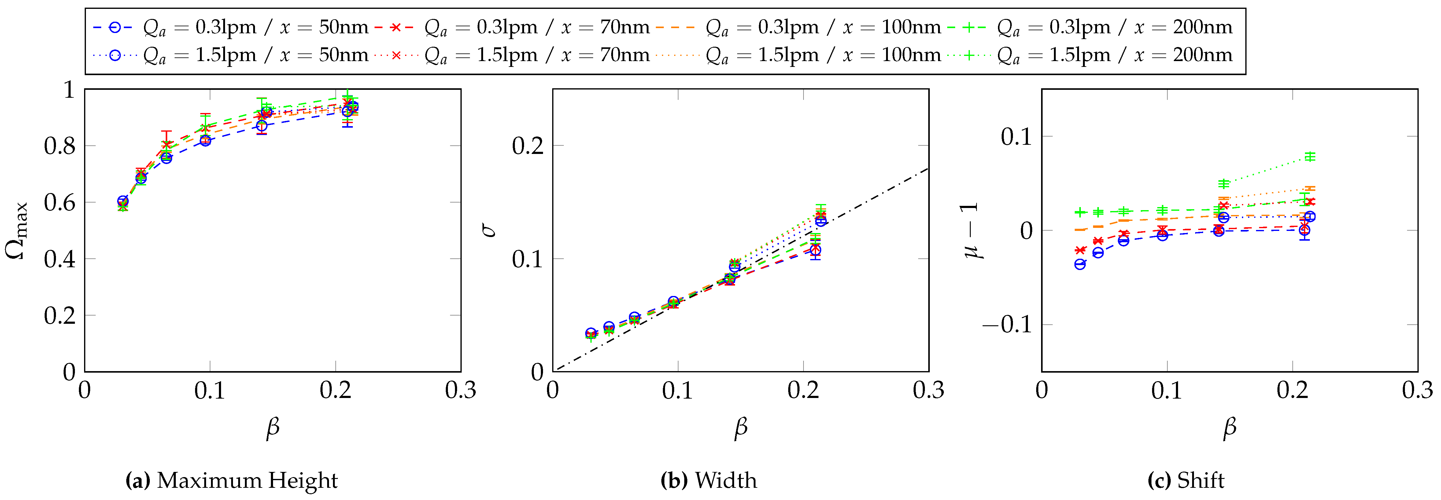 Preprints 146528 g0a4