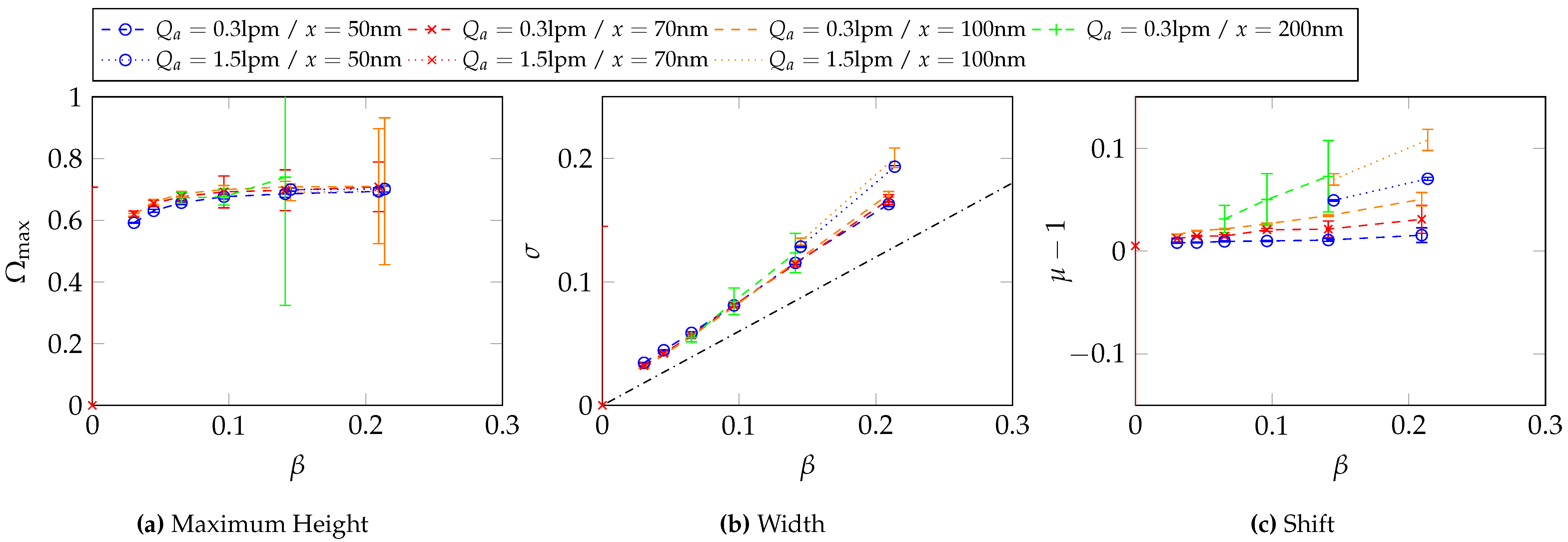 Preprints 146528 g0a5