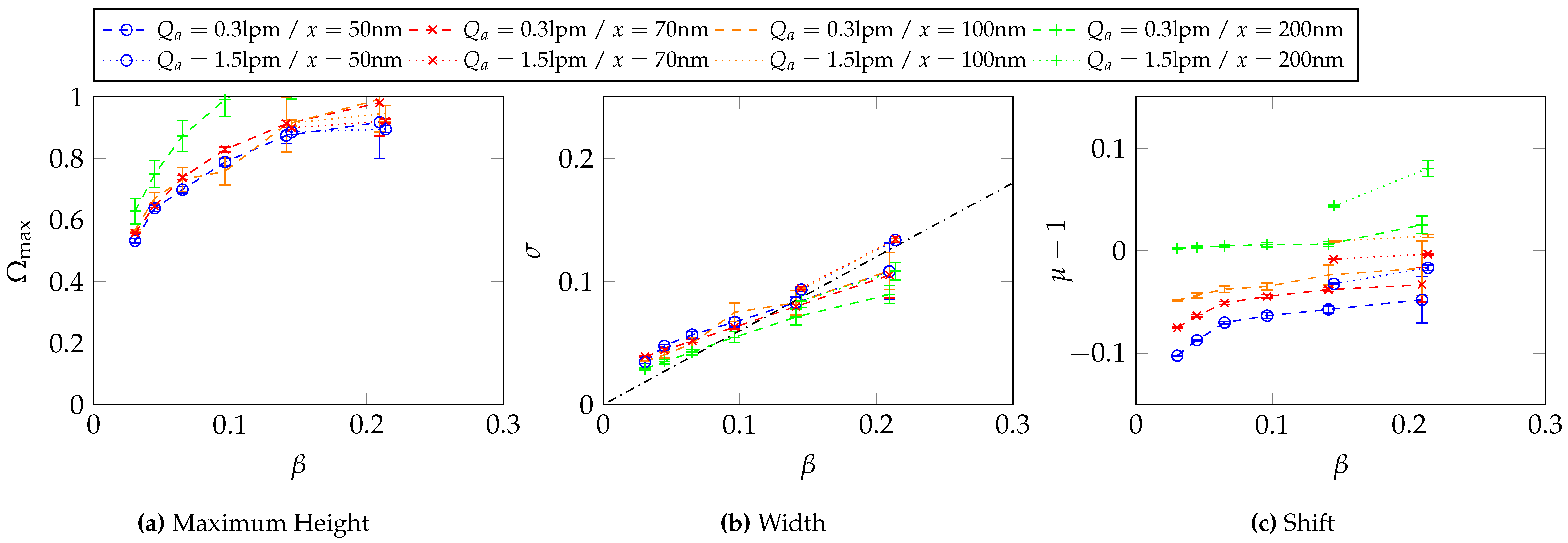 Preprints 146528 g0a6