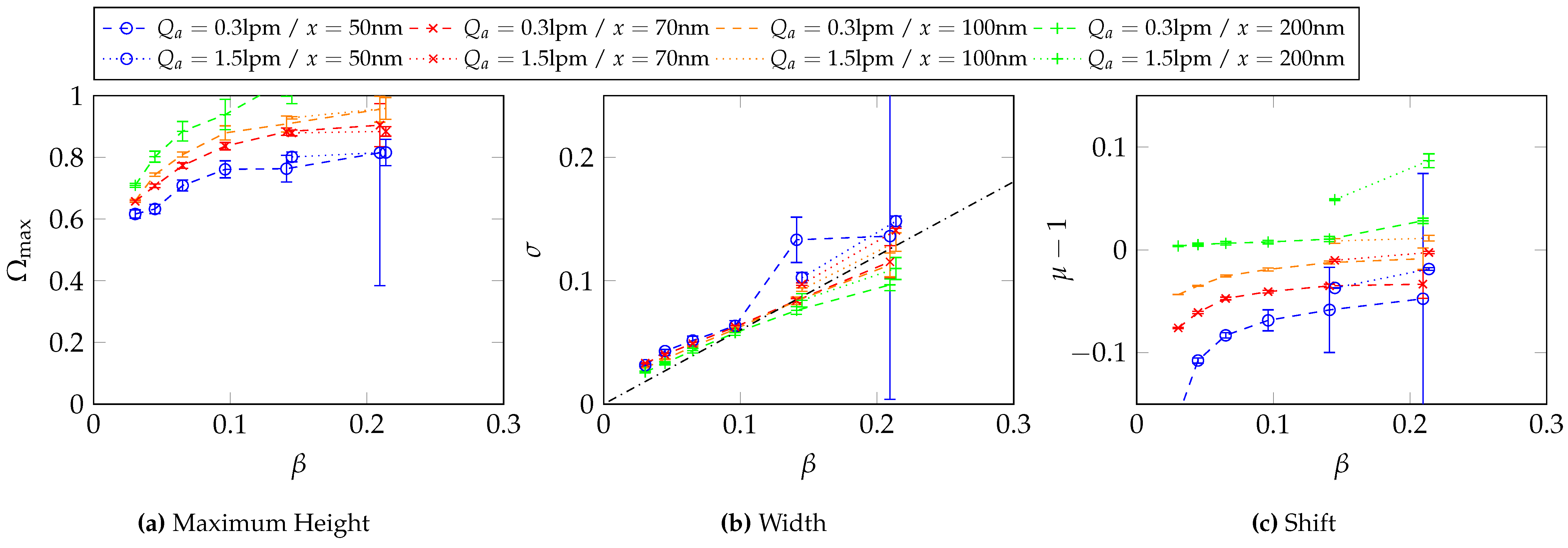Preprints 146528 g0a7