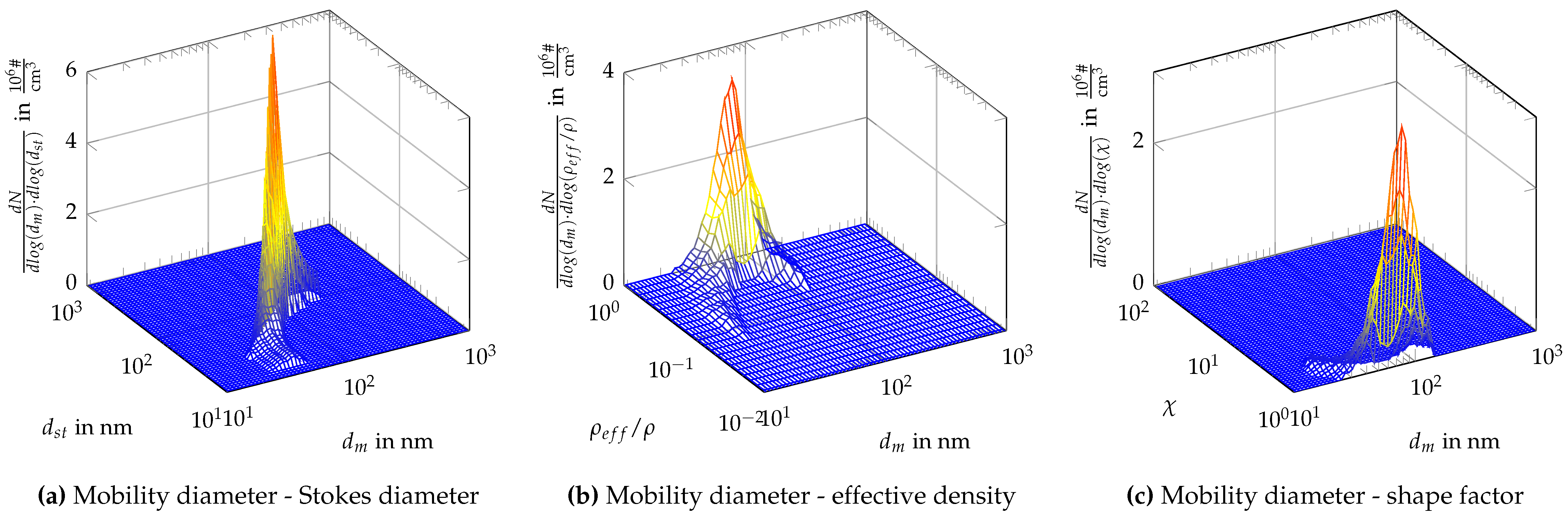 Preprints 146528 g0a8