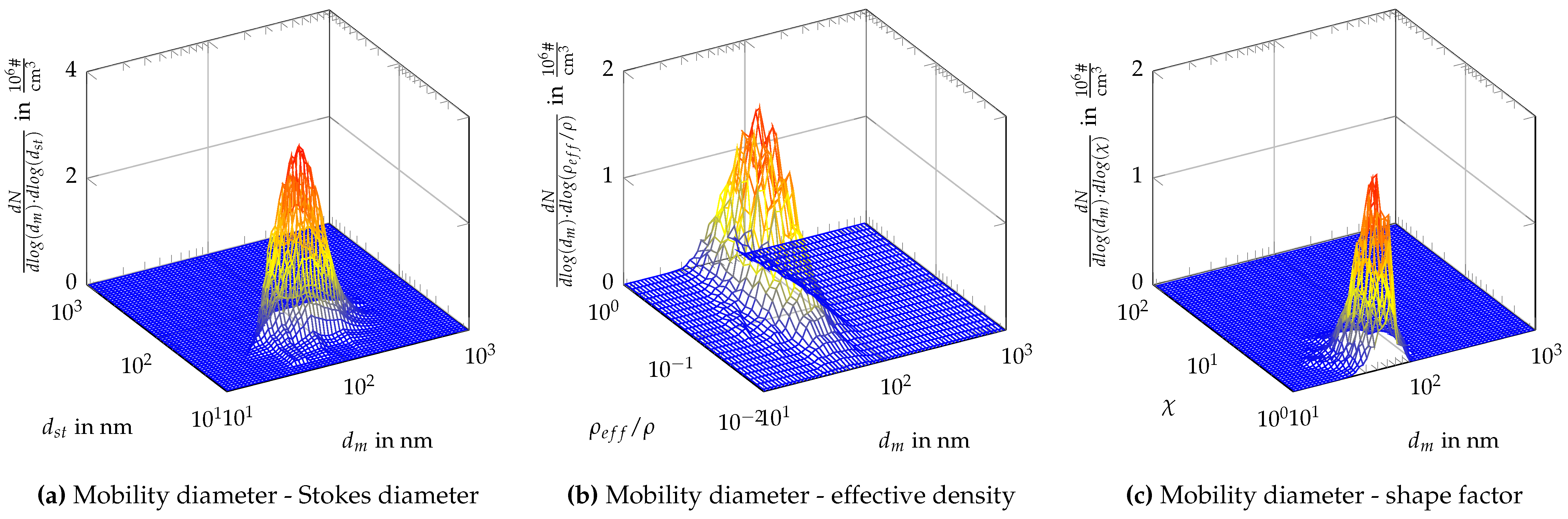 Preprints 146528 g0a9