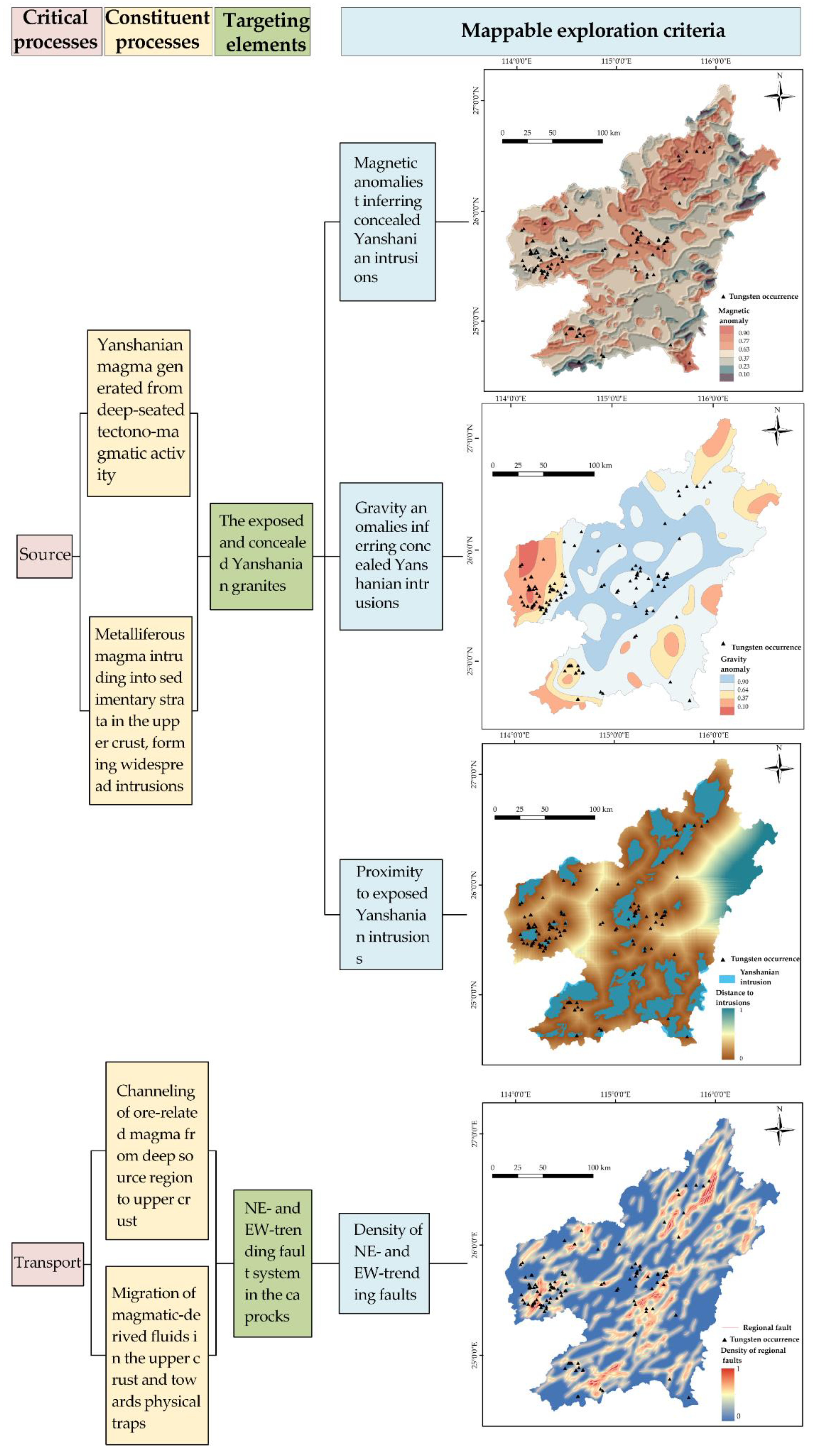 Preprints 72421 g002a