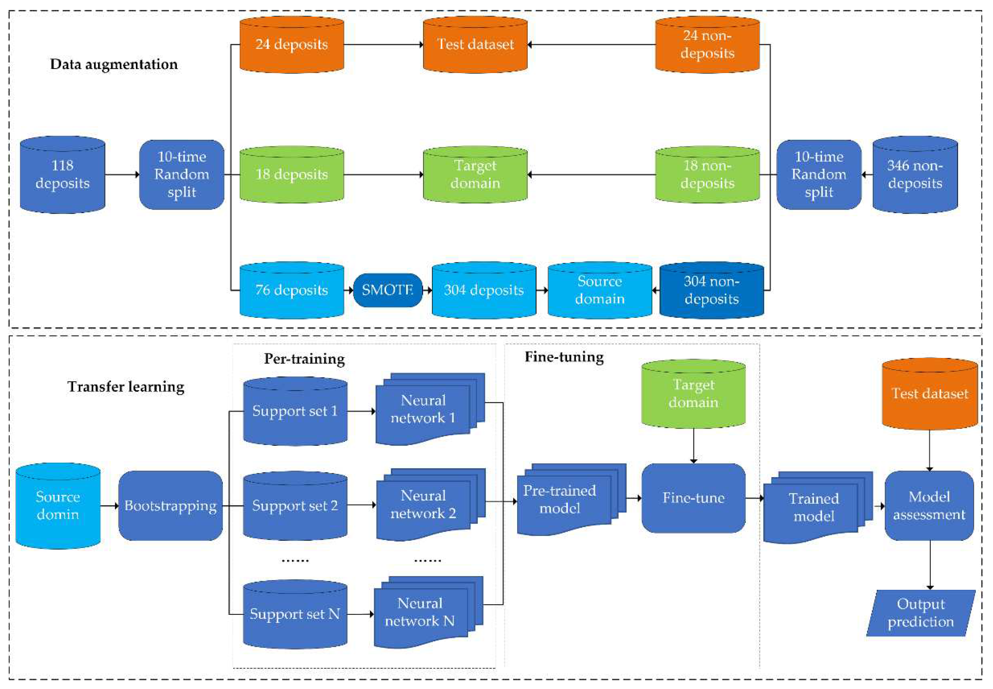 Preprints 72421 g003