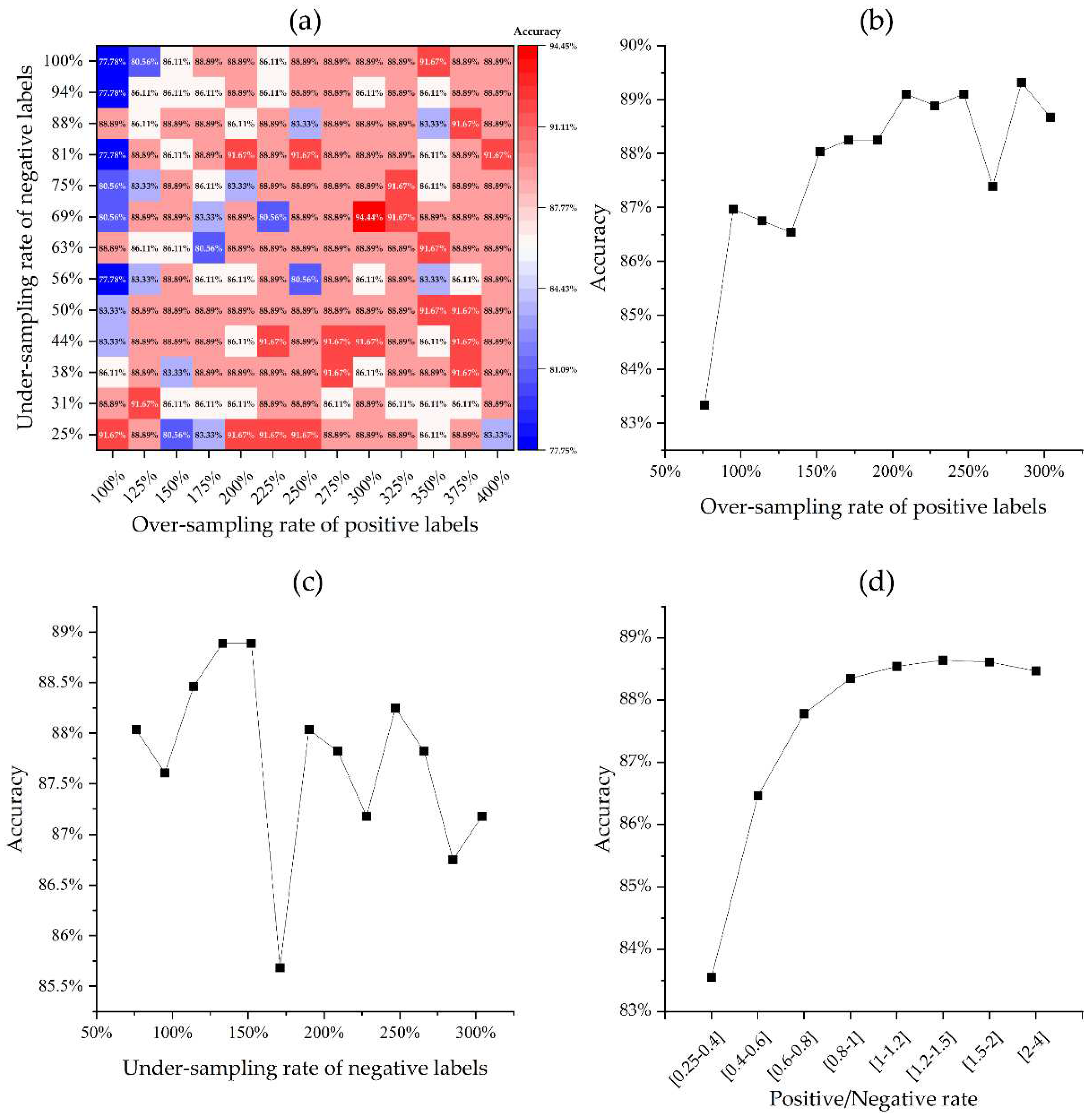Preprints 72421 g005