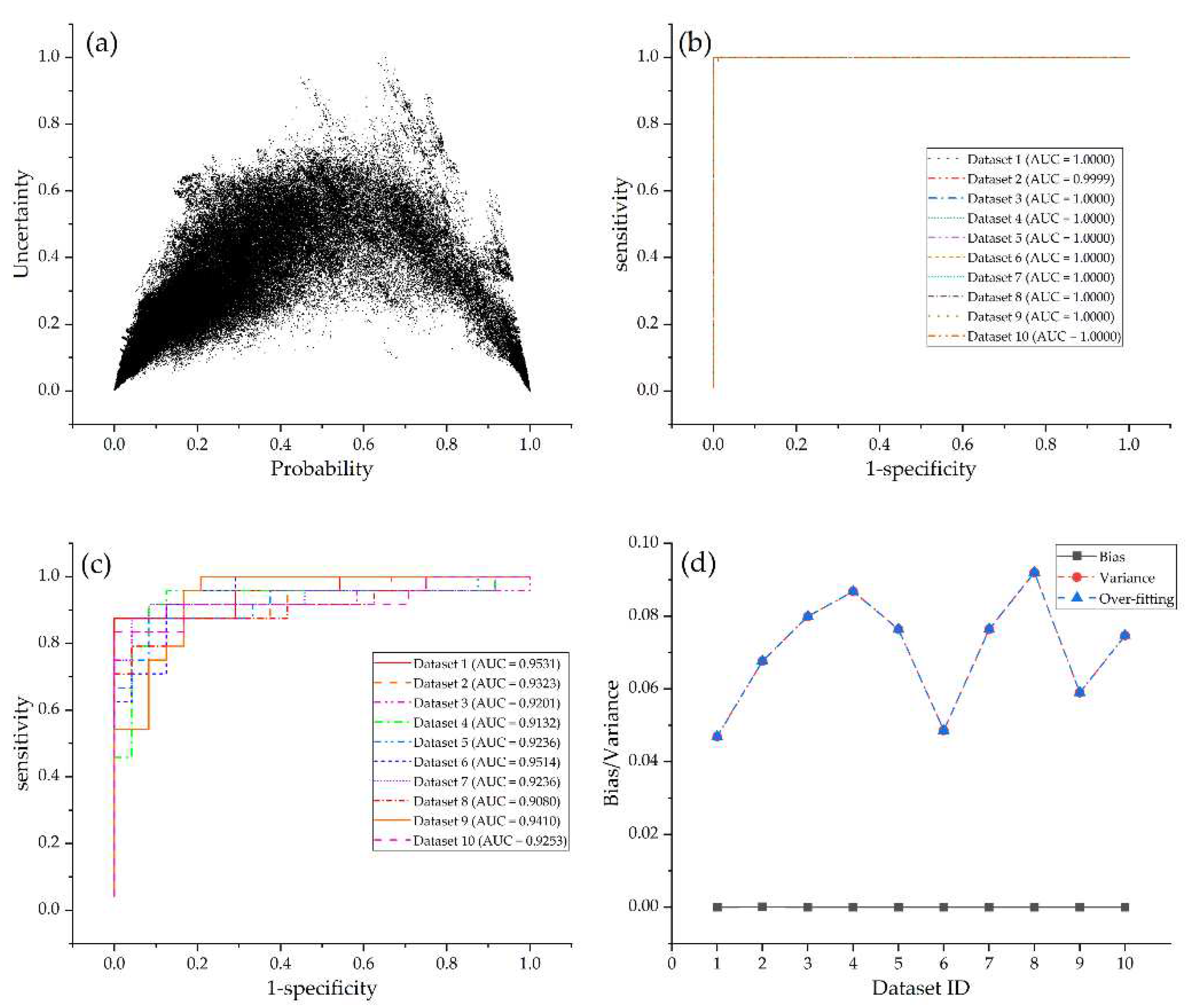 Preprints 72421 g008