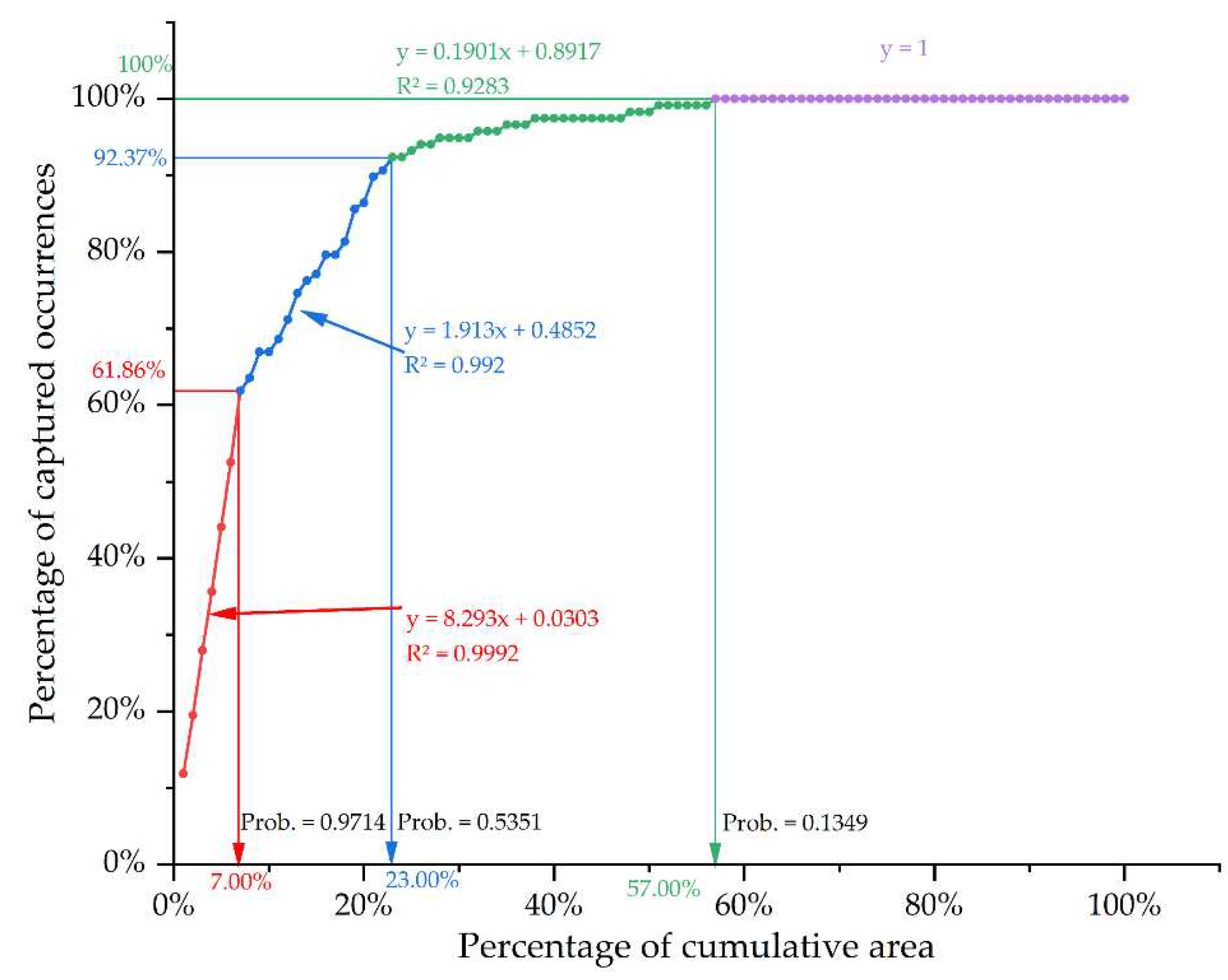 Preprints 72421 g010