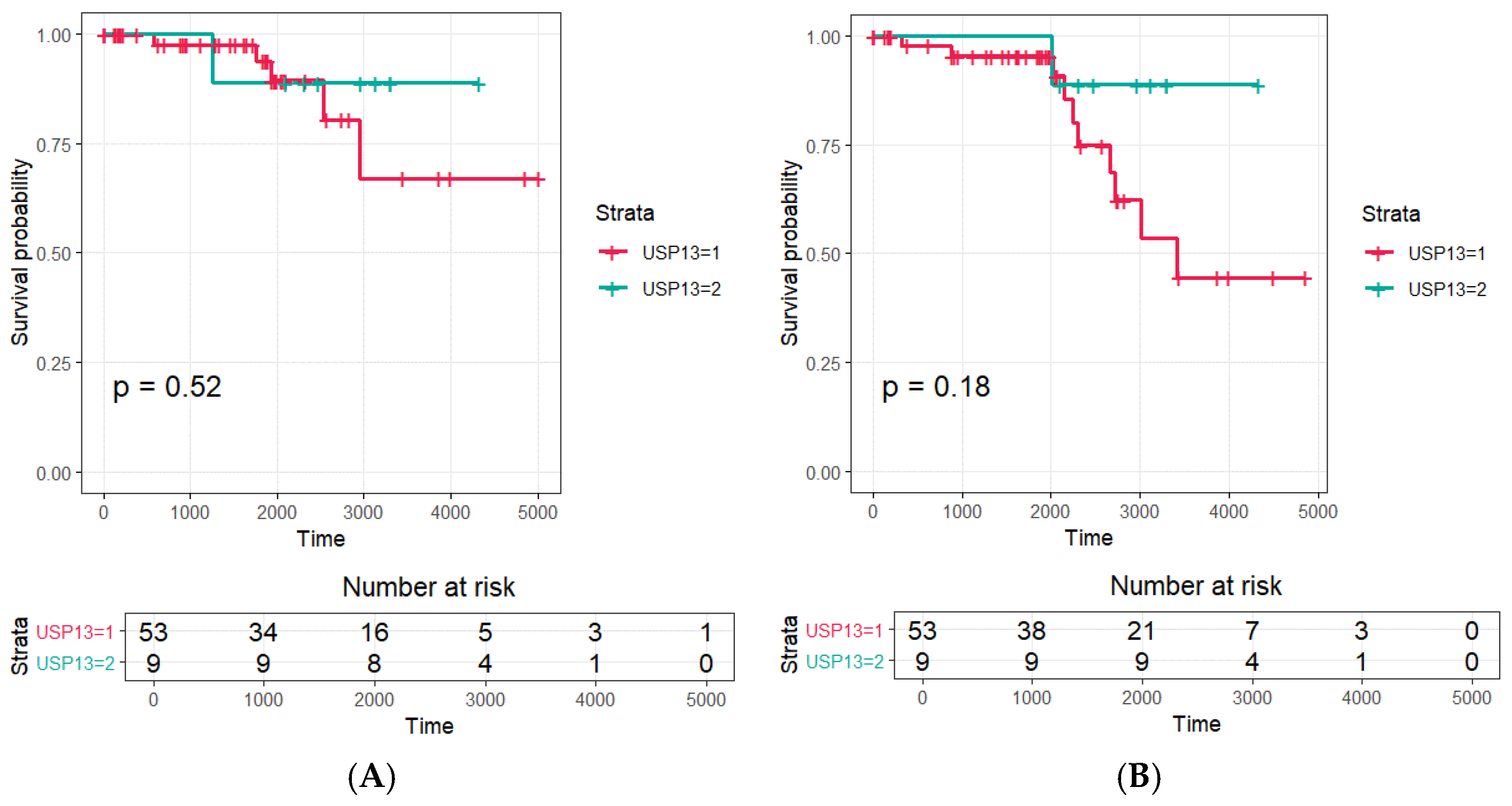 Preprints 162940 g002