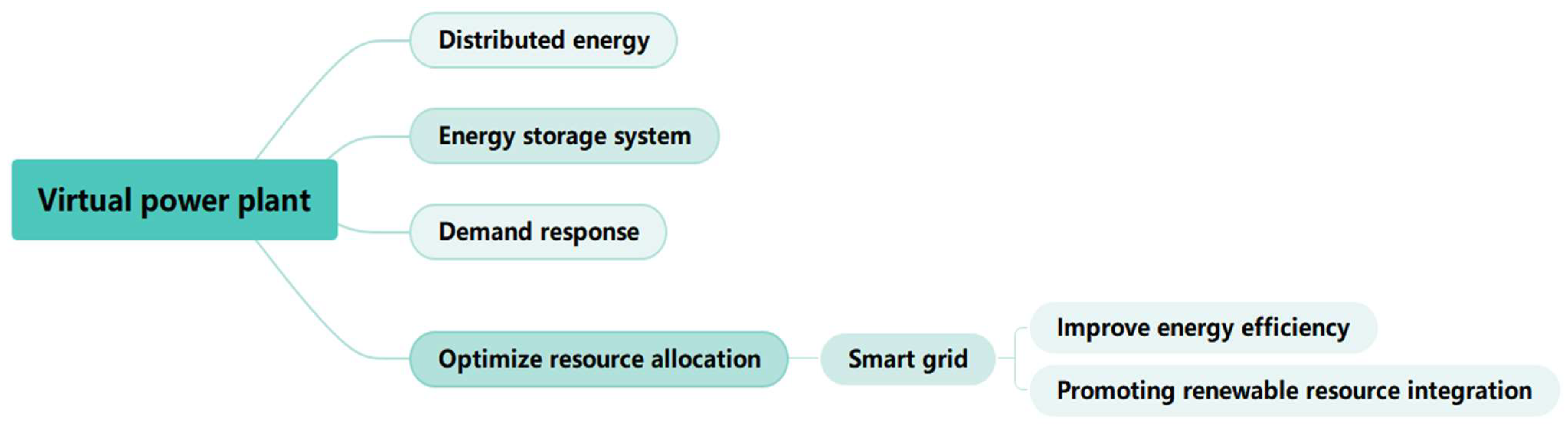 Preprints 148447 g001