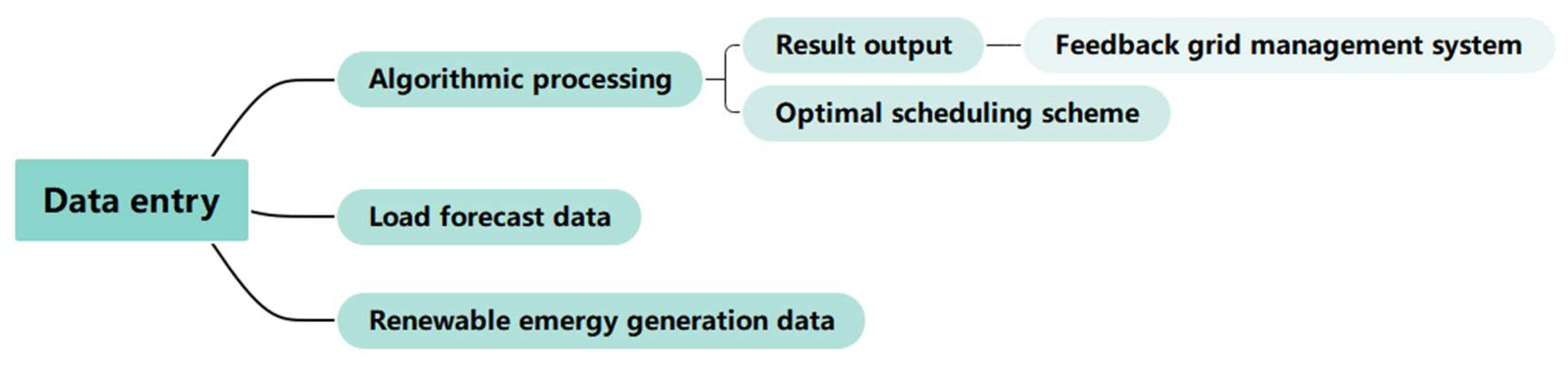 Preprints 148447 g004