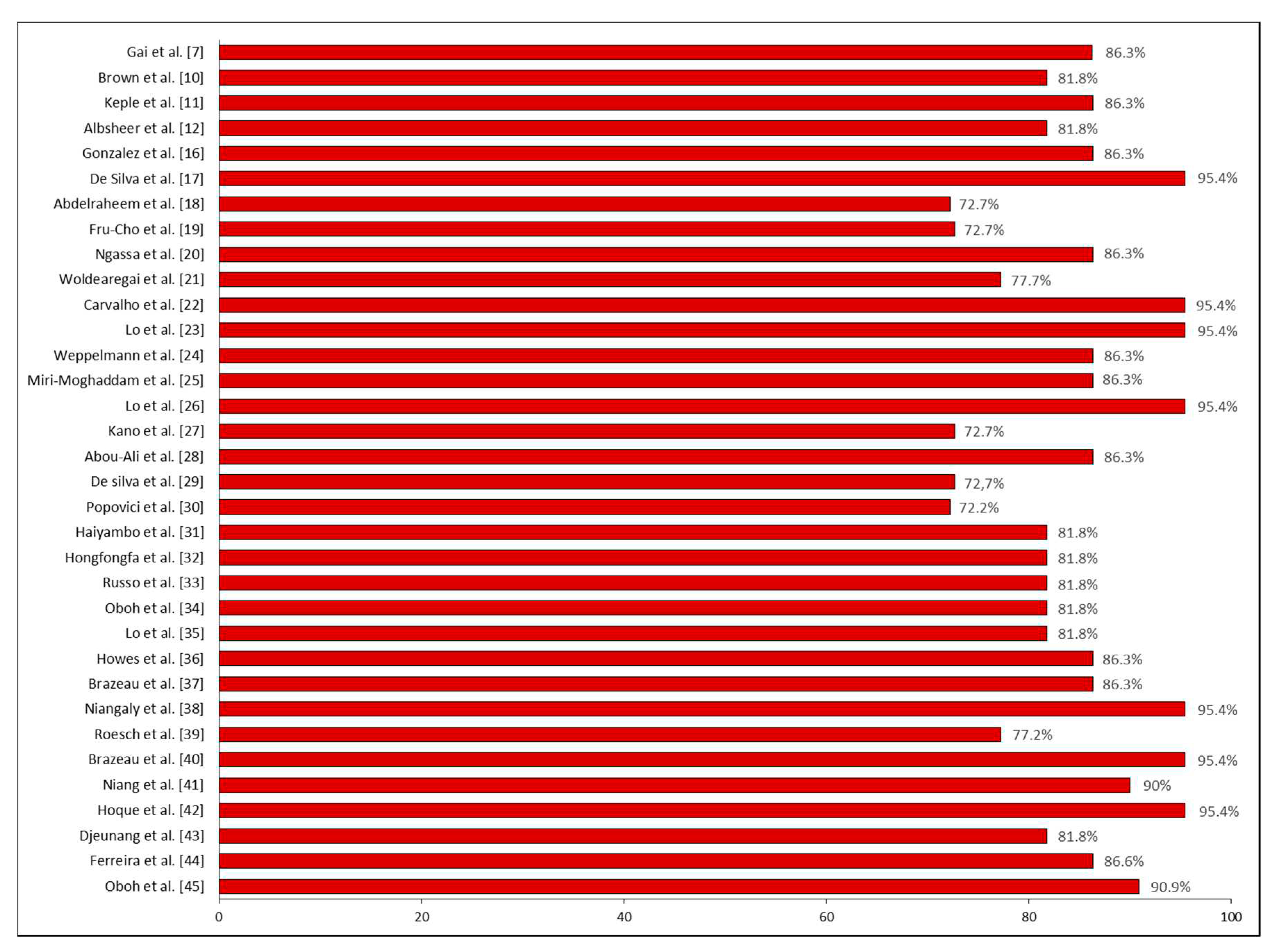Preprints 79380 g002