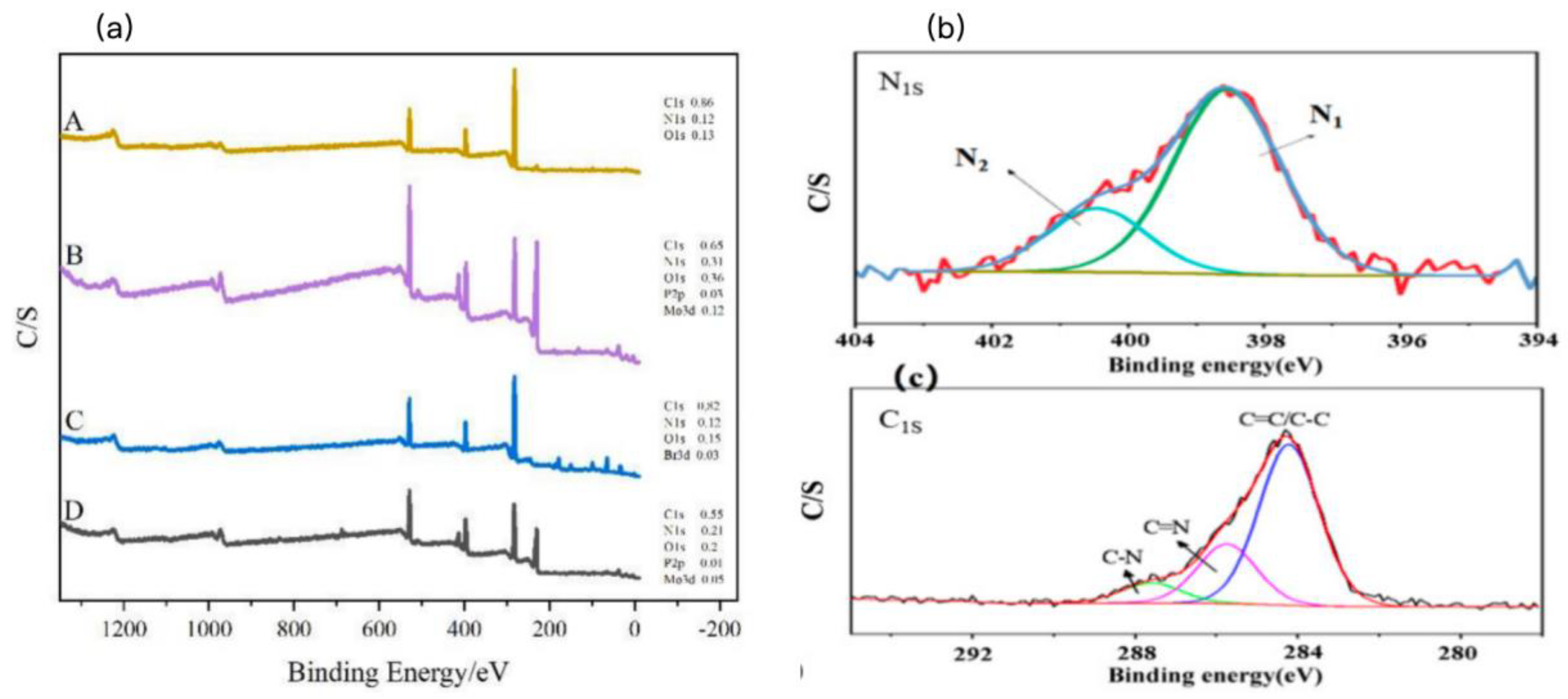 Preprints 191140 g002