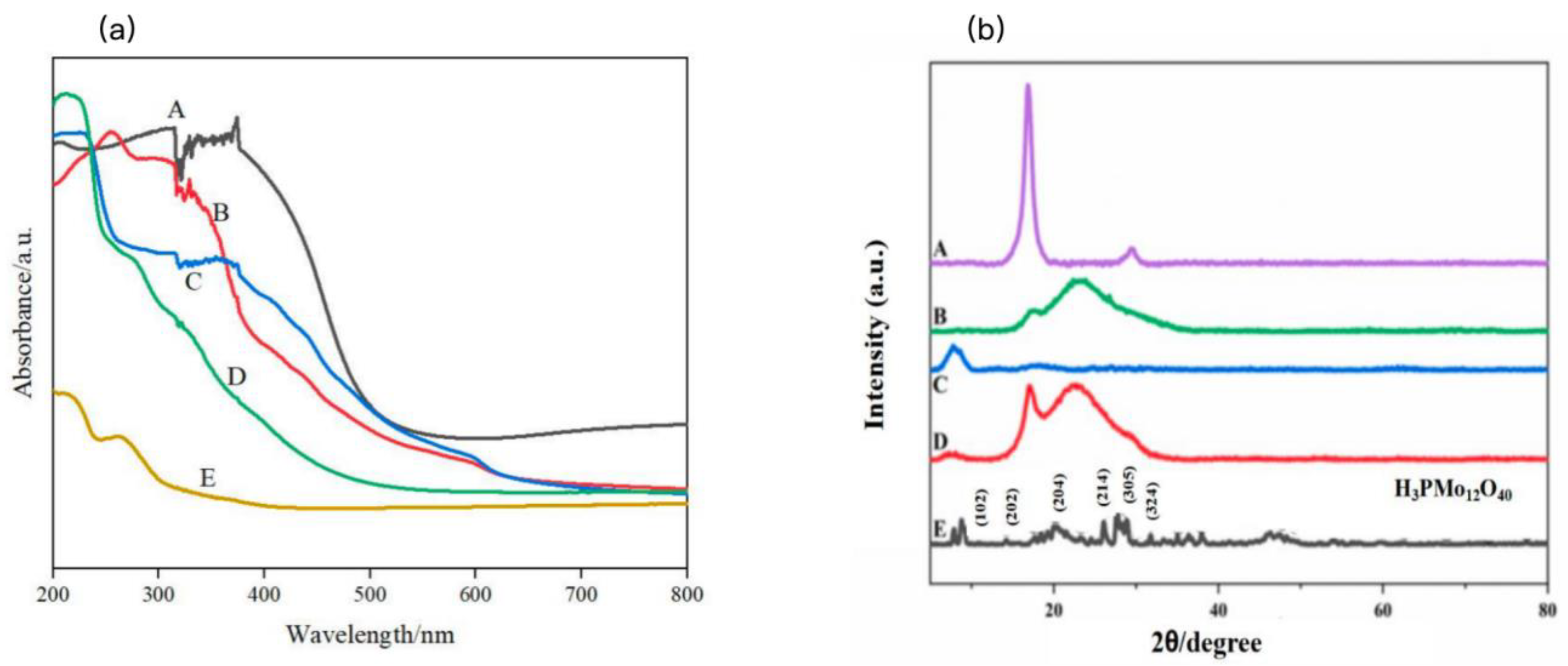 Preprints 191140 g003
