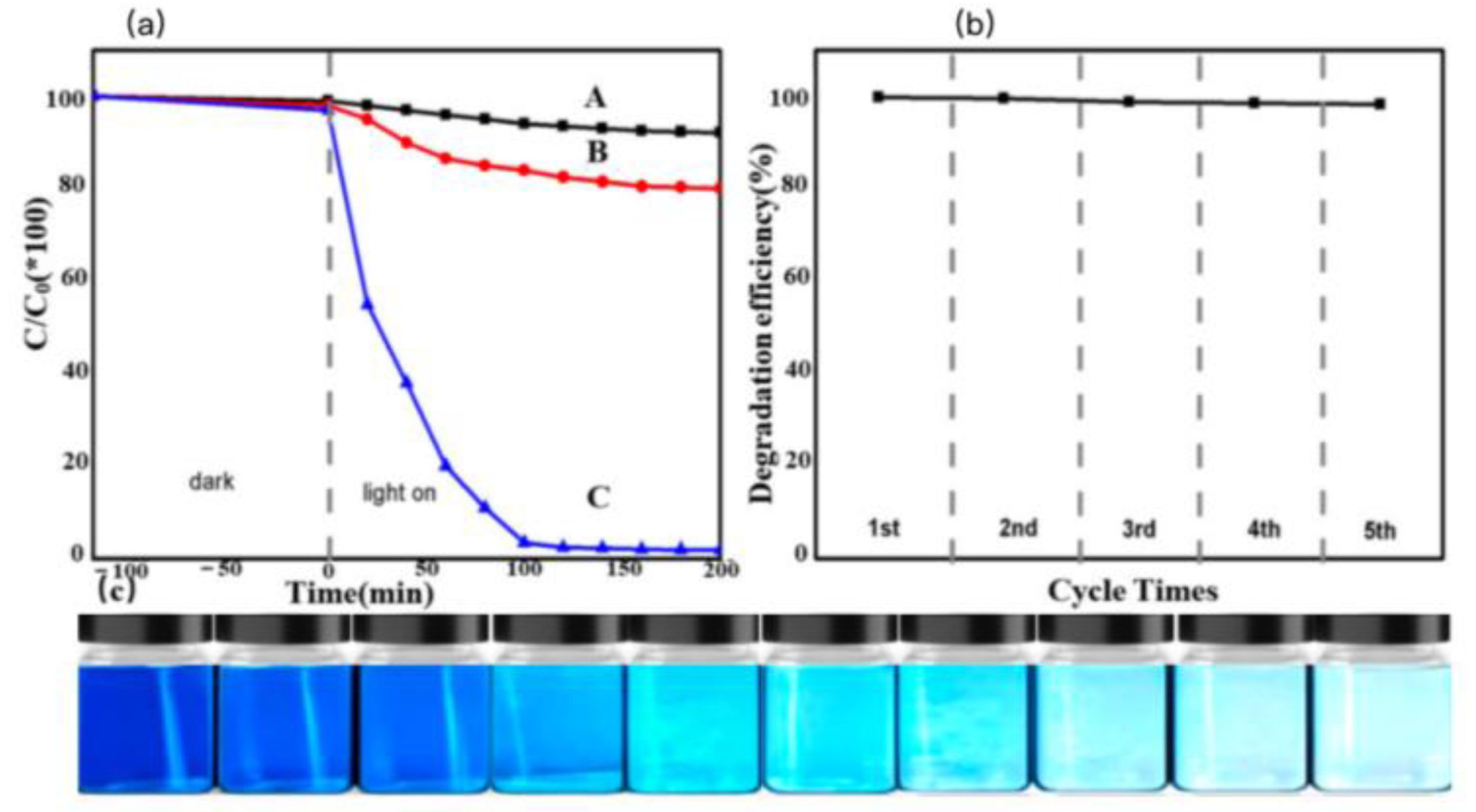 Preprints 191140 g004