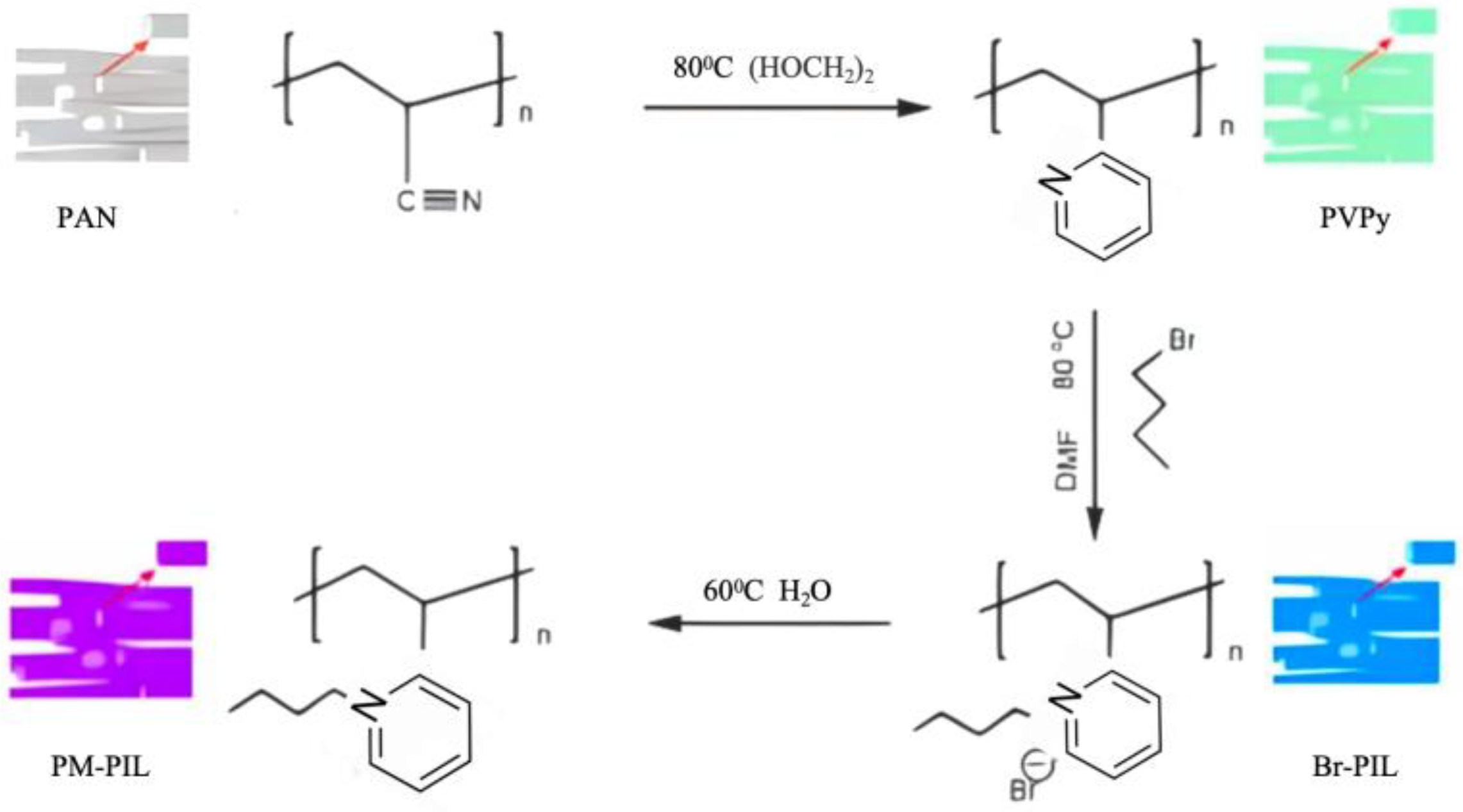 Preprints 191140 g006