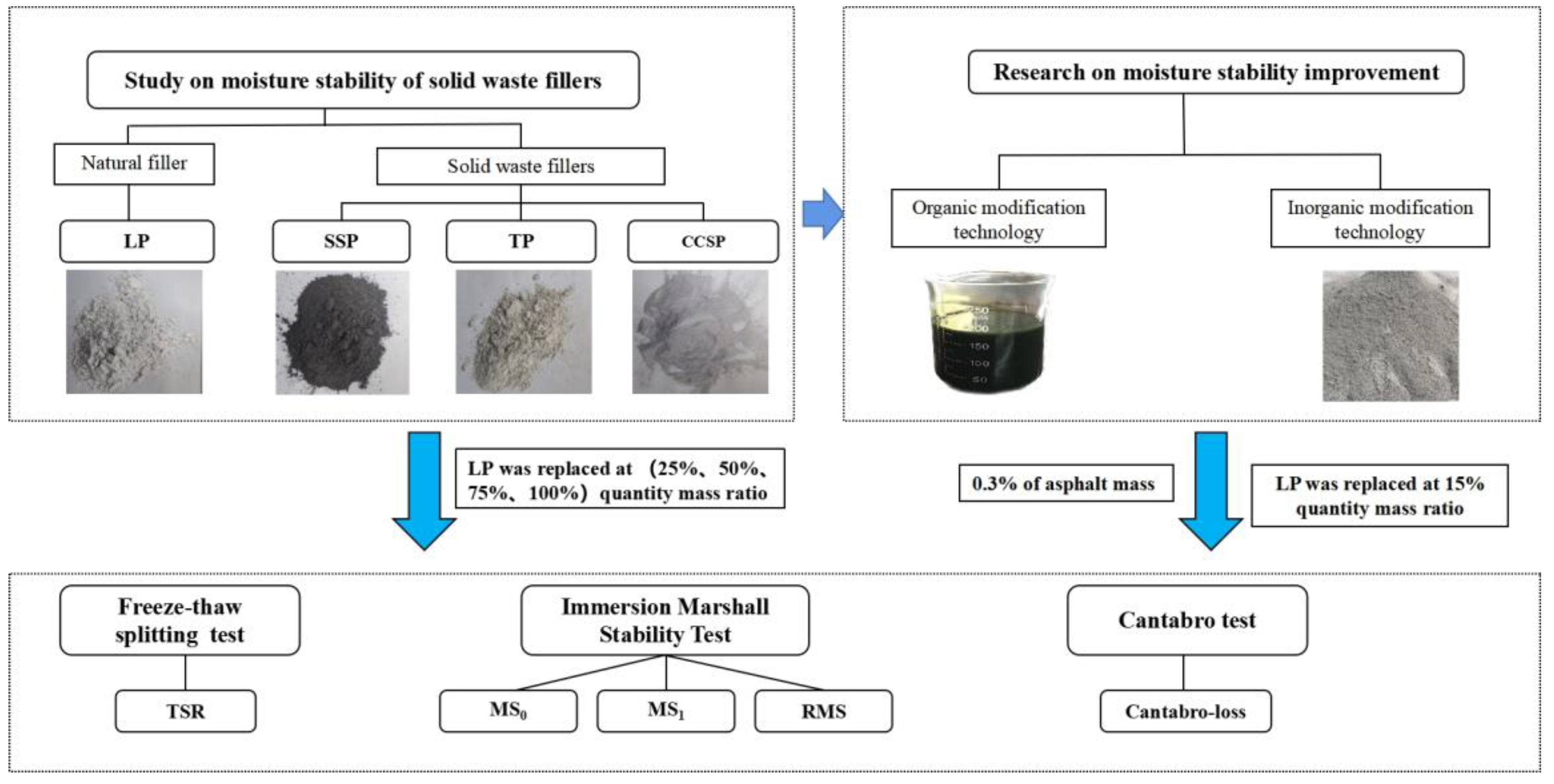 Preprints 88878 g001