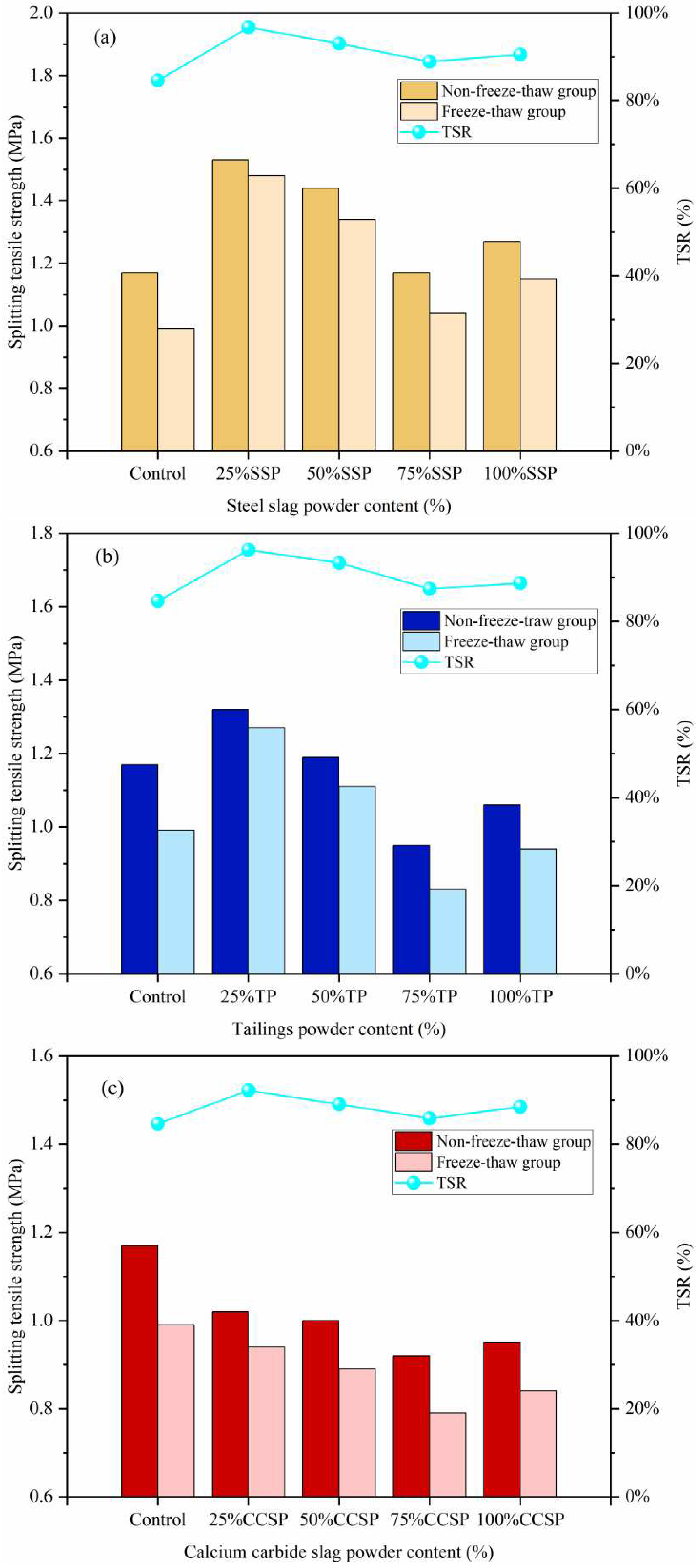 Preprints 88878 g003