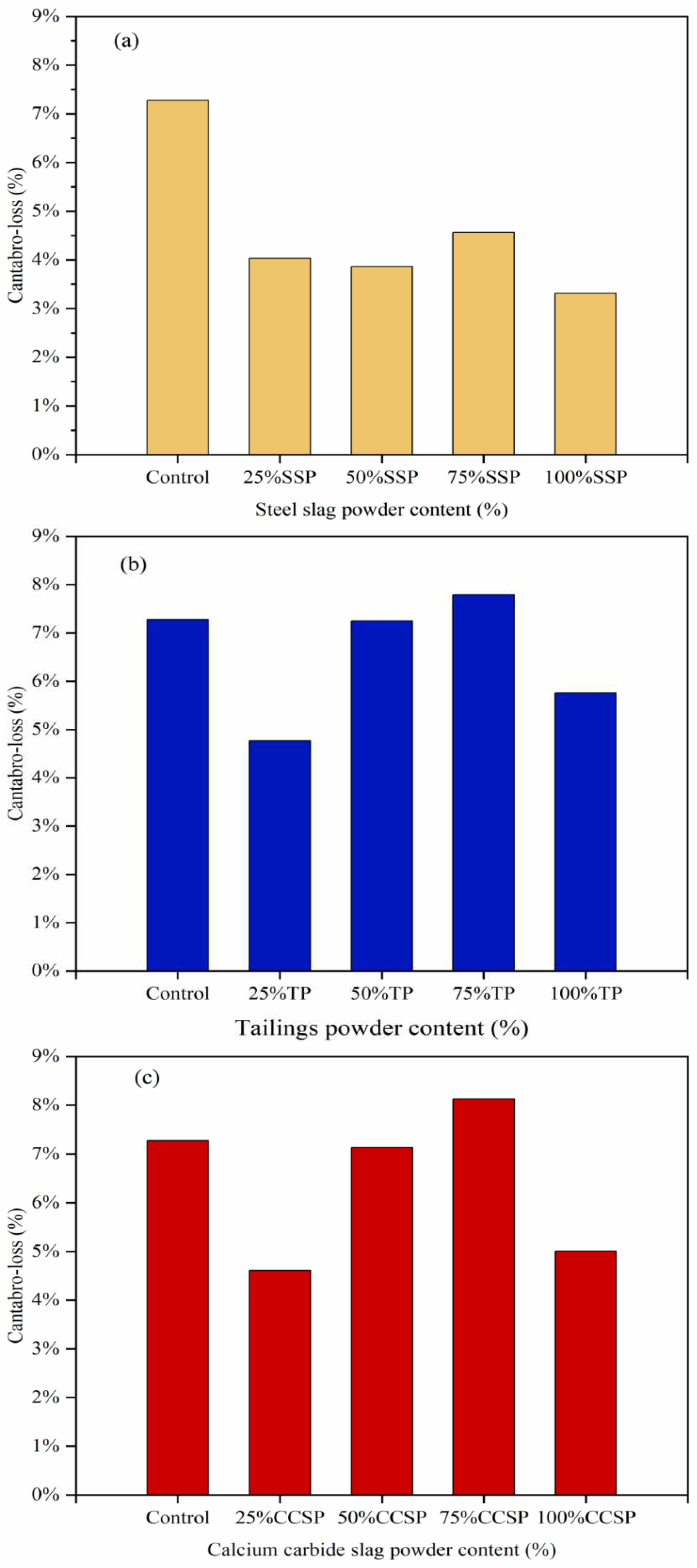 Preprints 88878 g004
