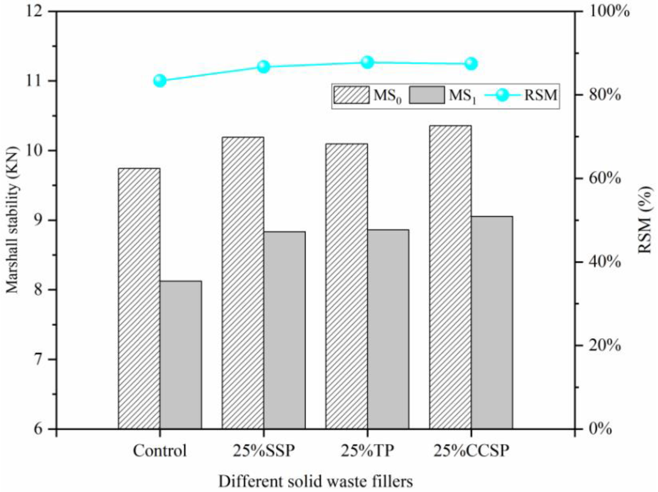 Preprints 88878 g011