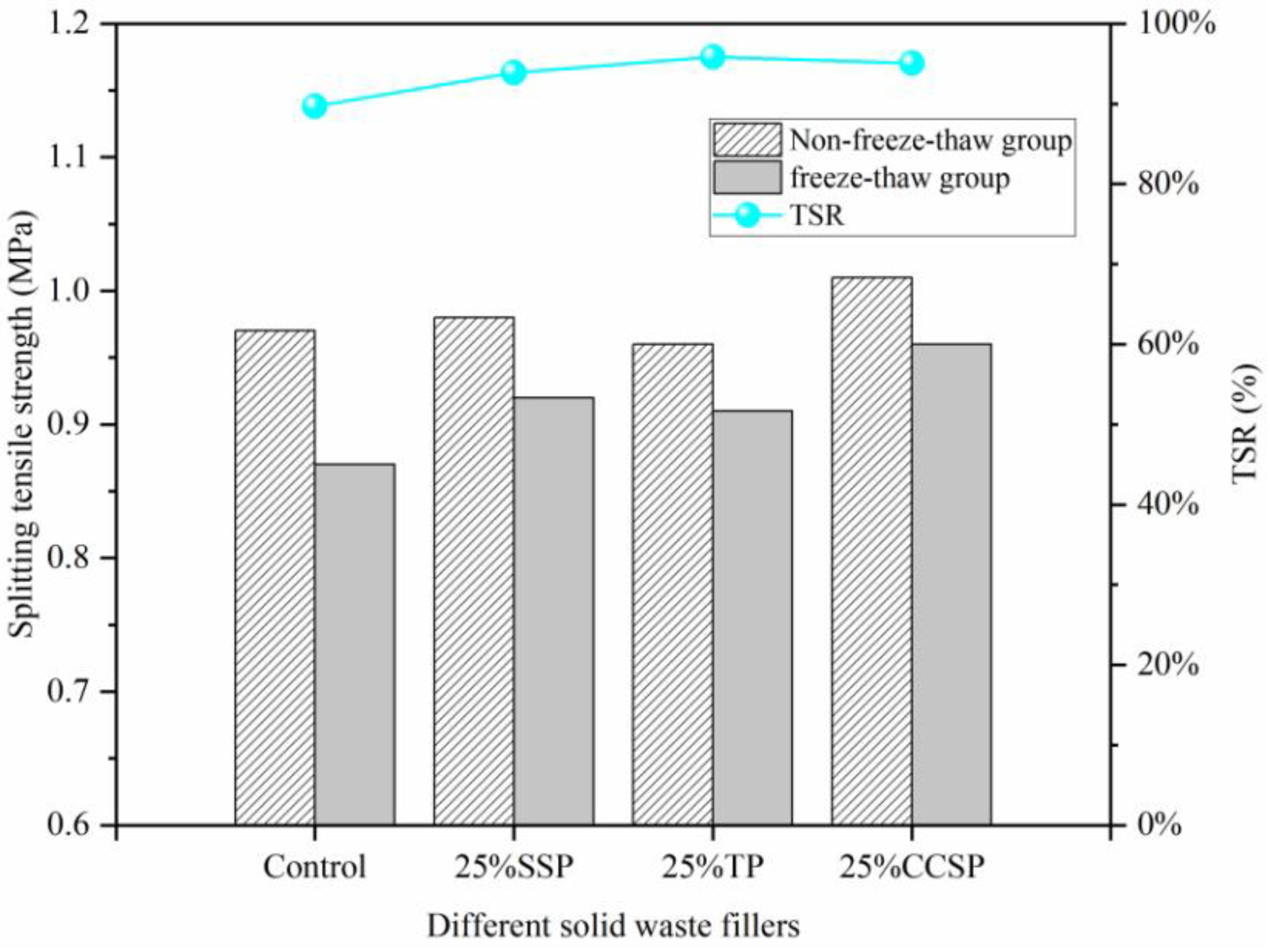 Preprints 88878 g012