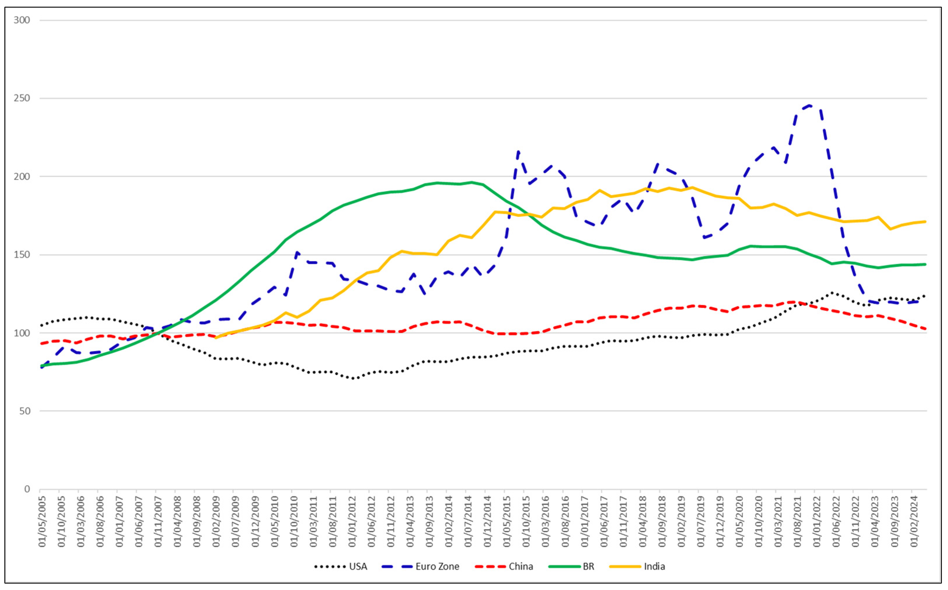 Preprints 139696 g001