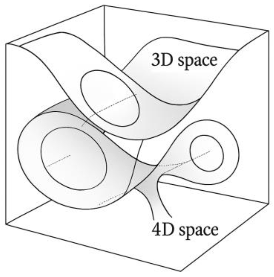 Preprints 163629 g002
