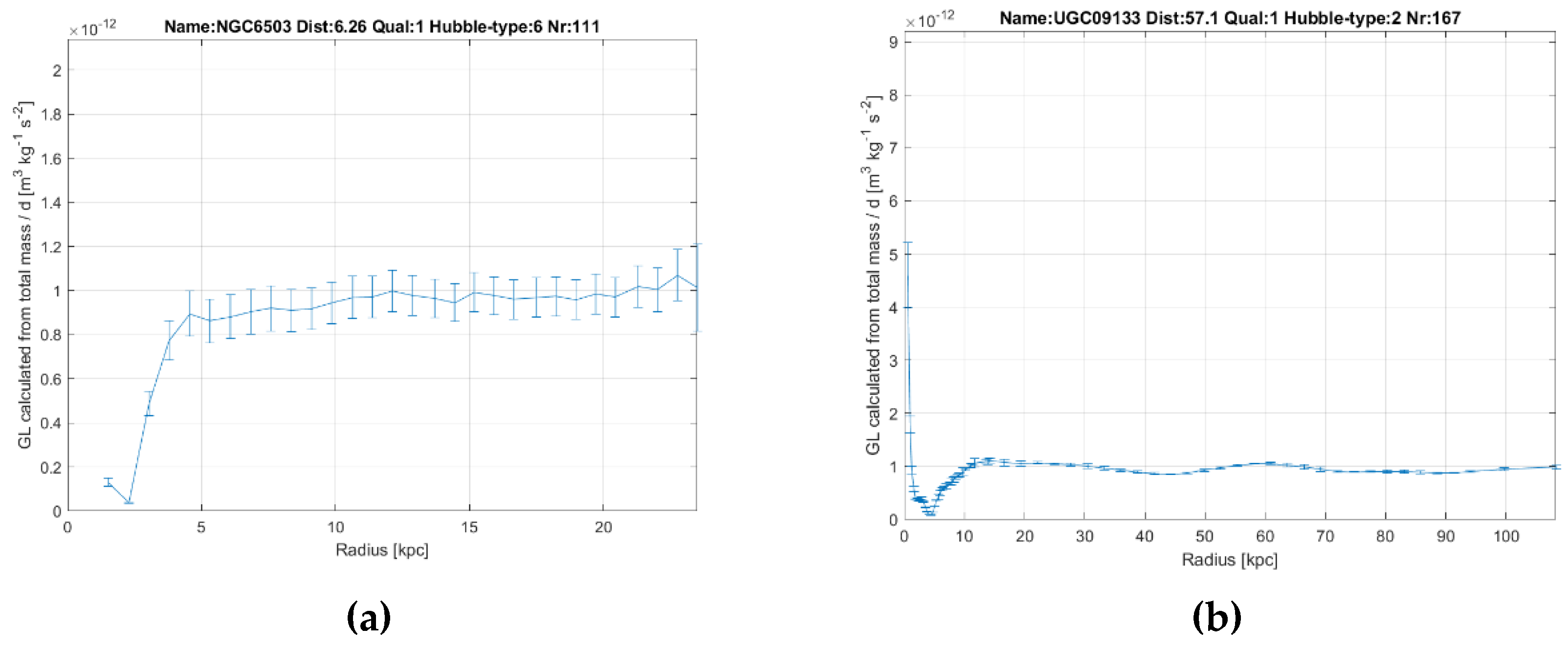 Preprints 163629 g007