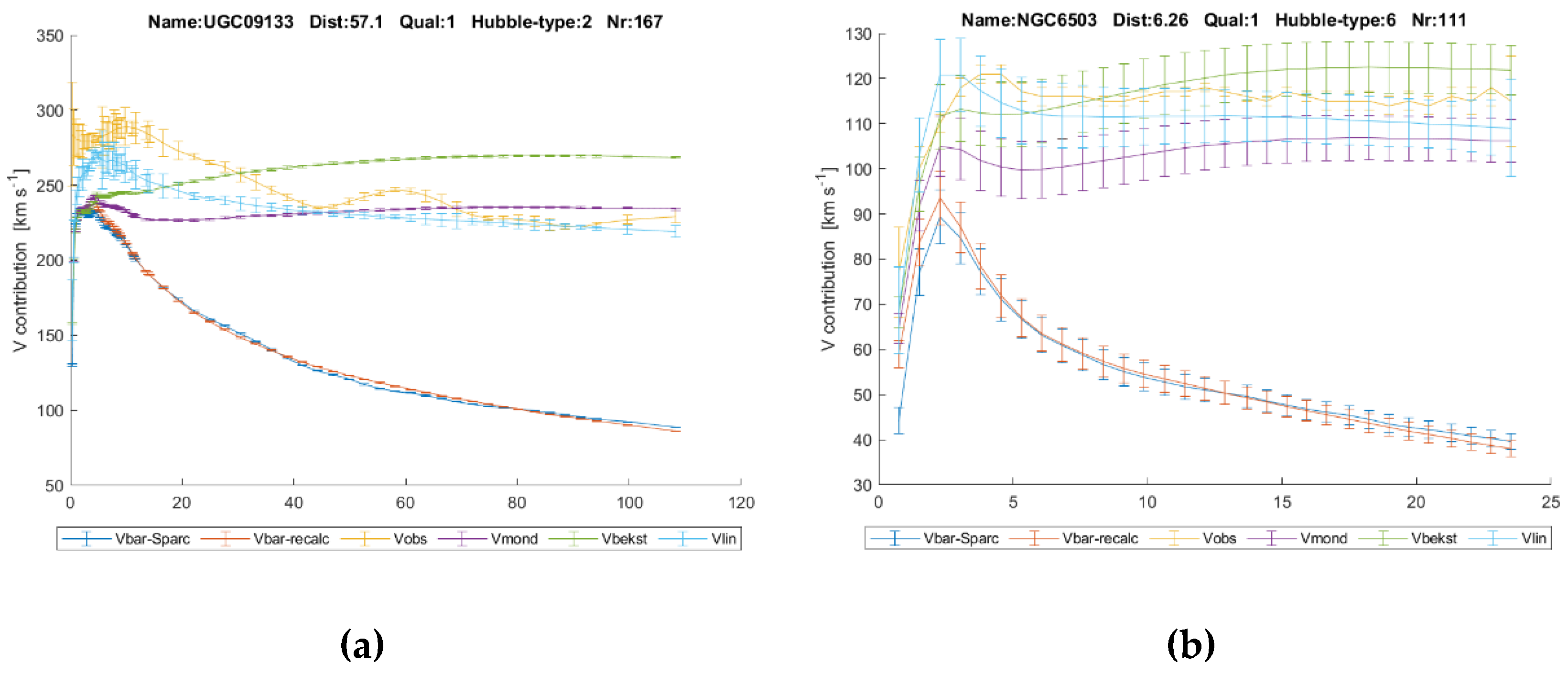 Preprints 163629 g010