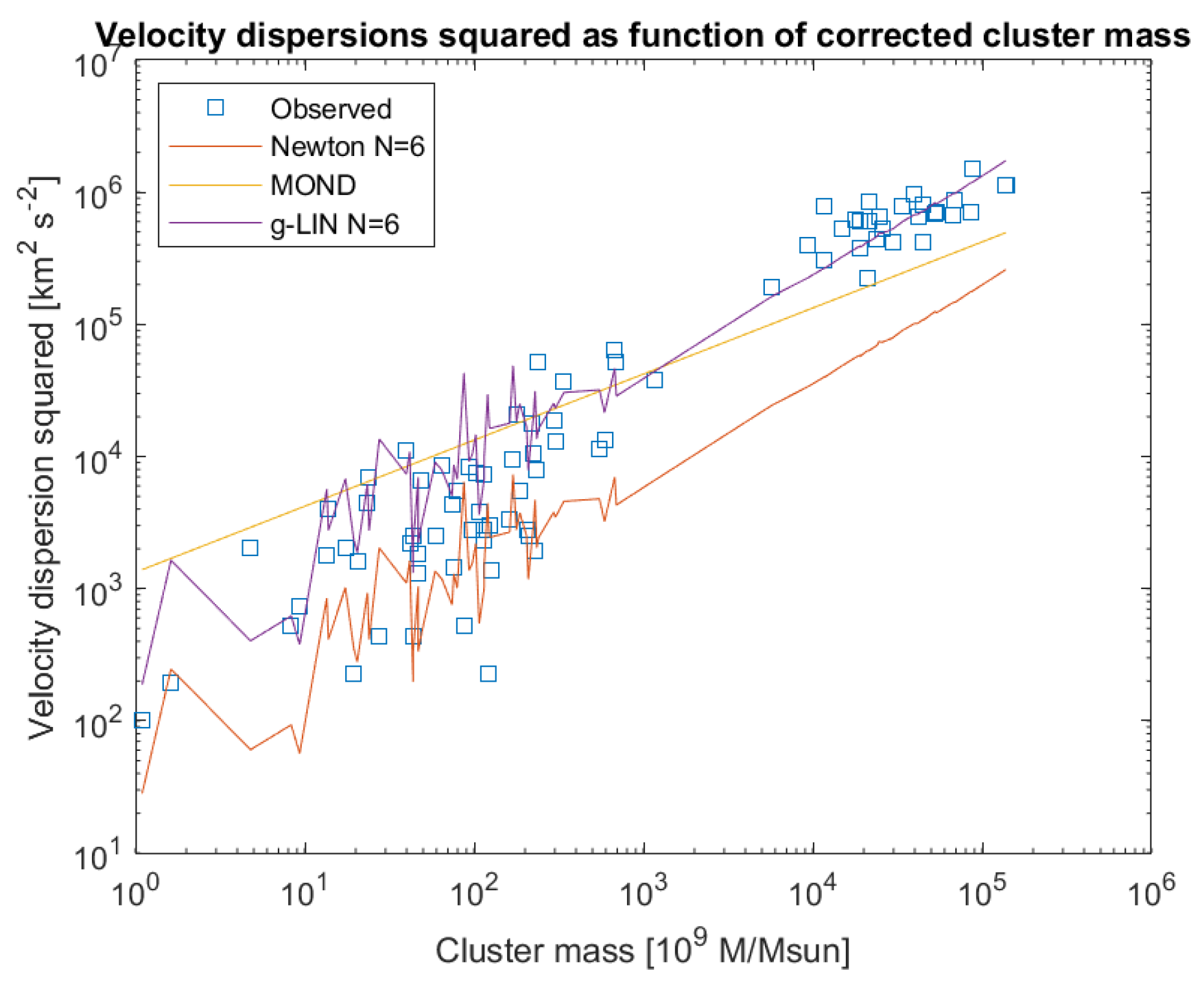 Preprints 163629 g012